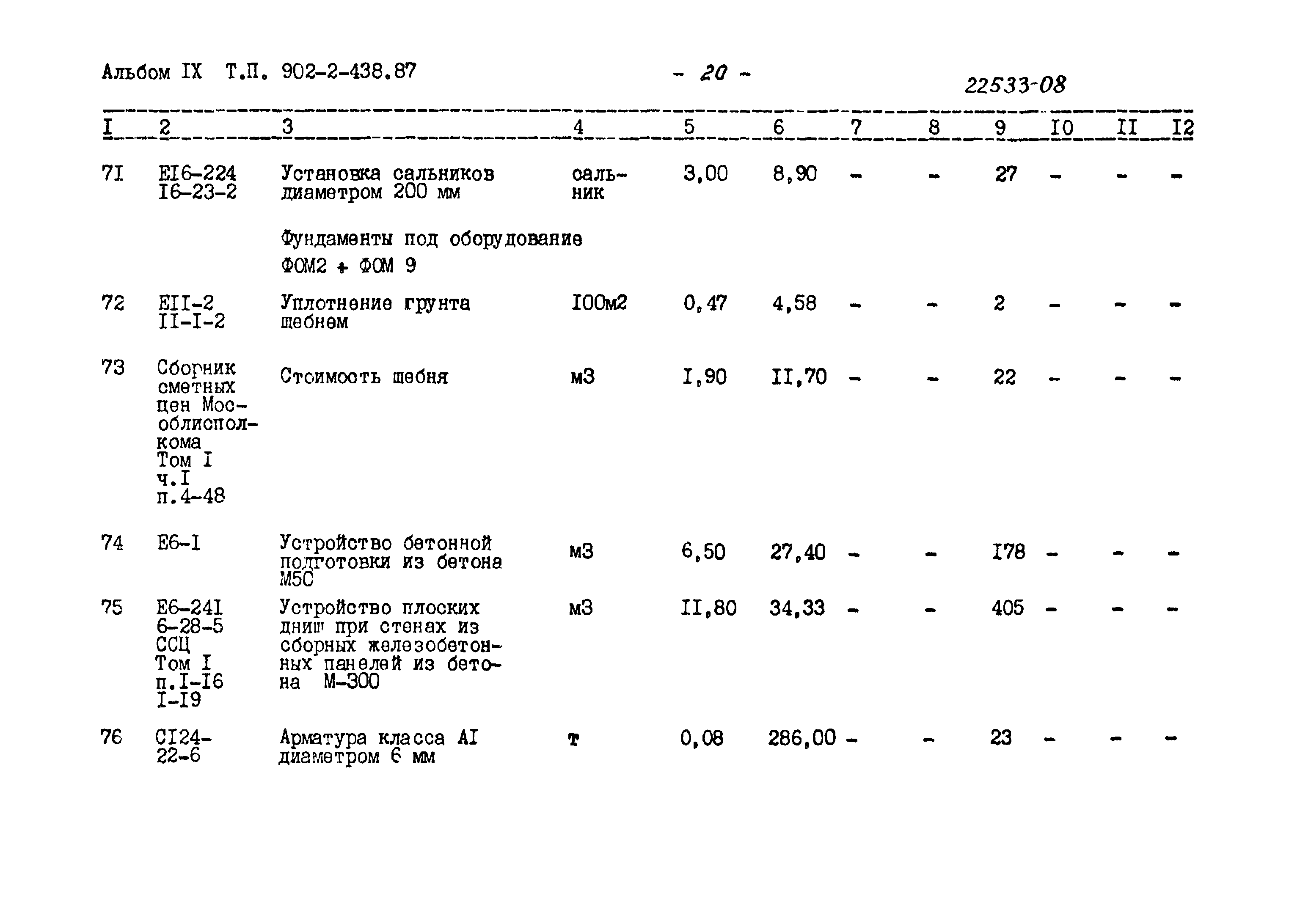 Типовой проект 902-2-438.87