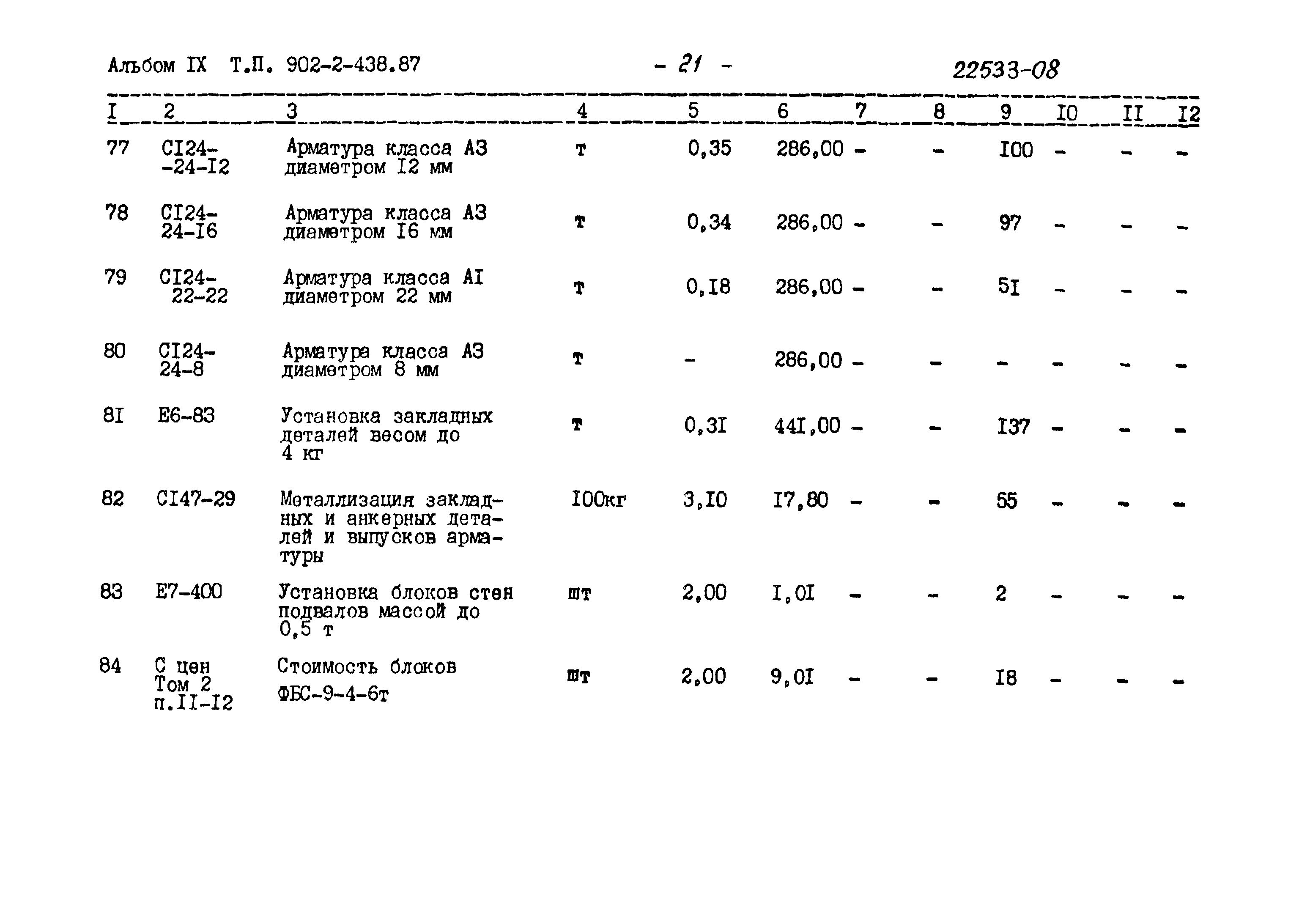 Типовой проект 902-2-438.87