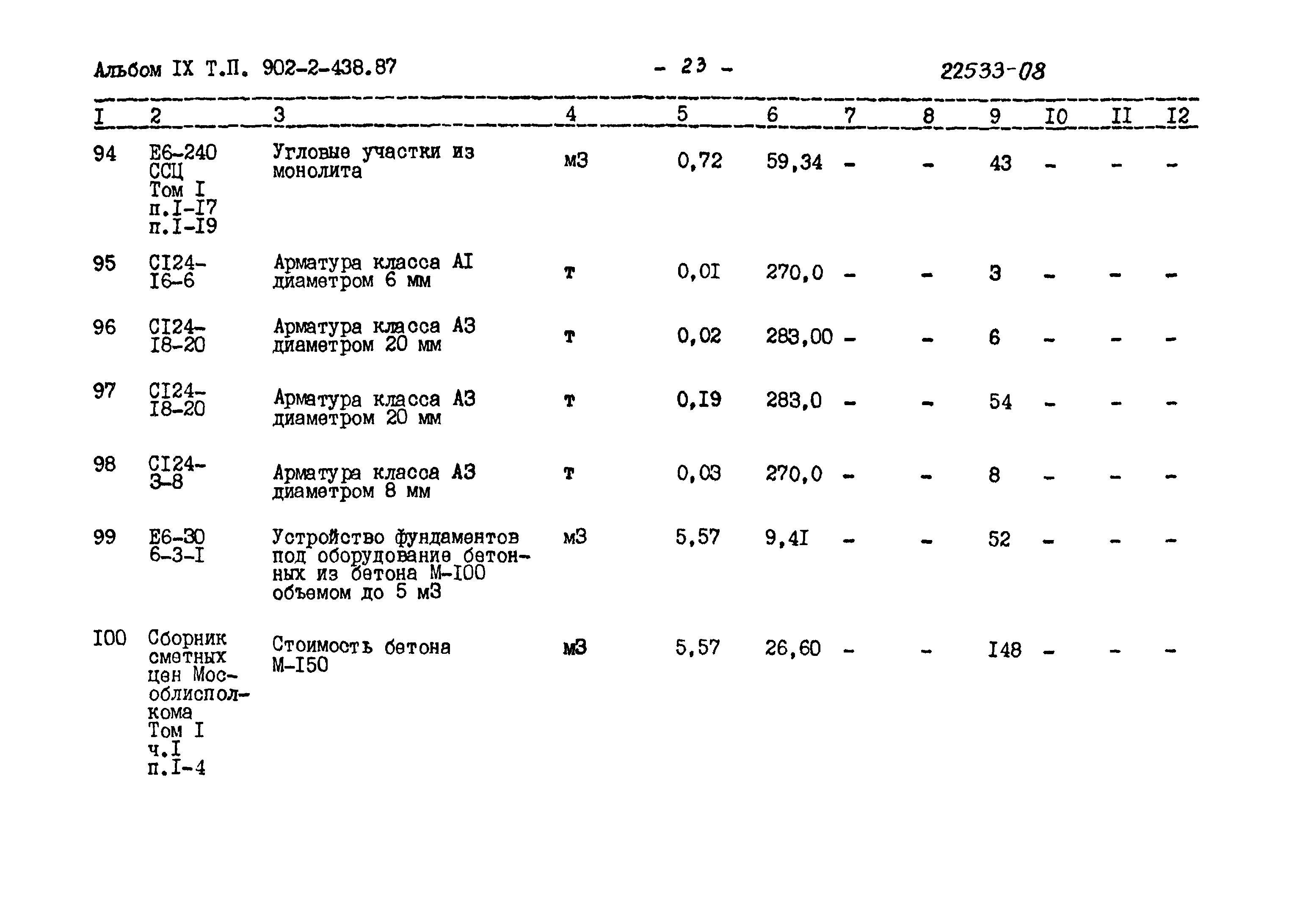 Типовой проект 902-2-438.87