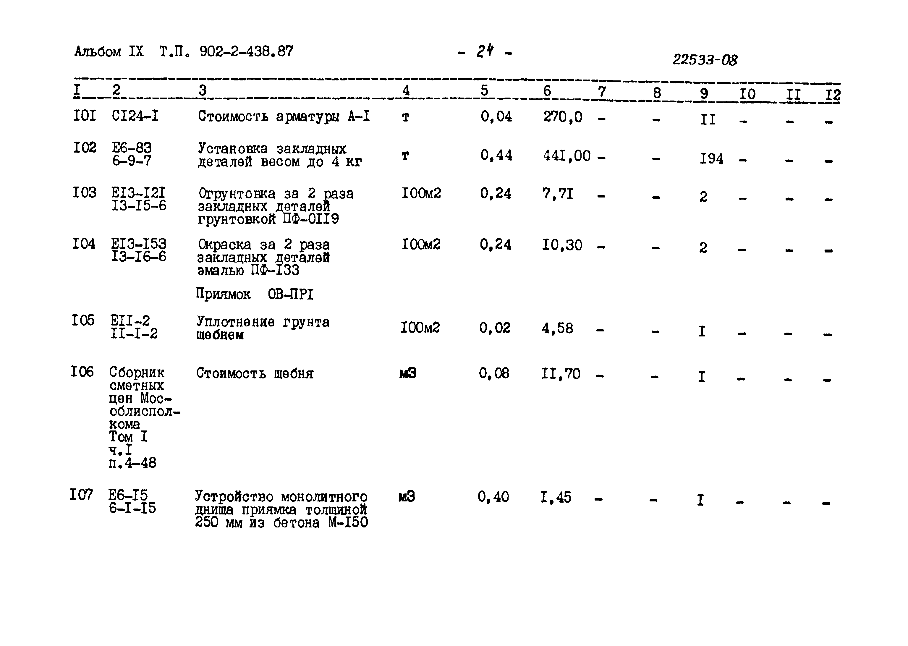 Типовой проект 902-2-438.87
