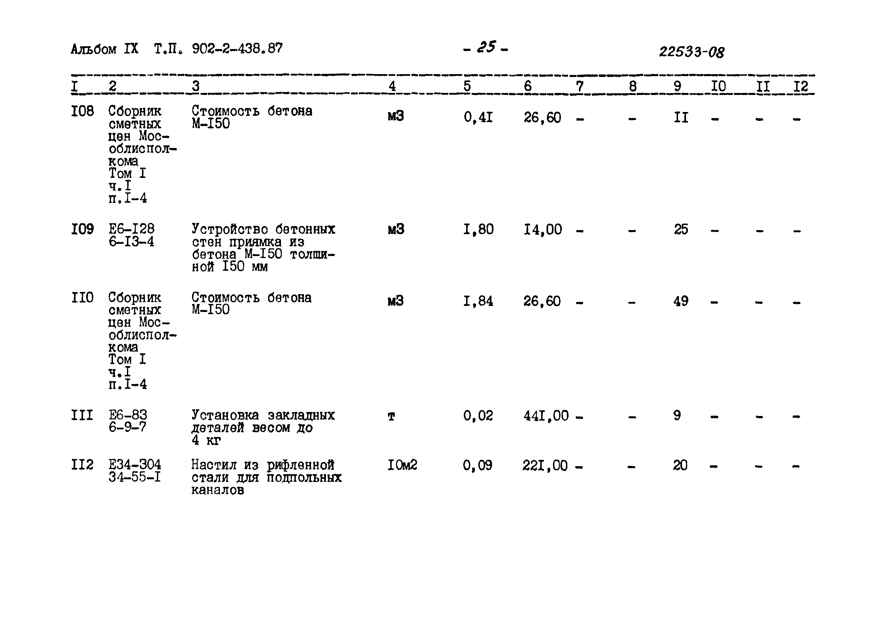 Типовой проект 902-2-438.87