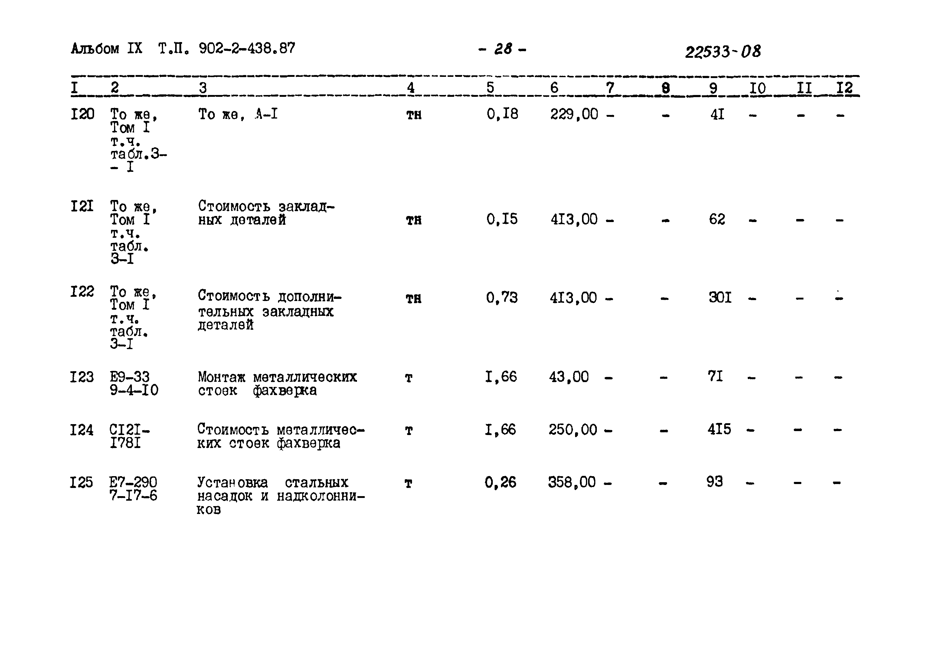 Типовой проект 902-2-438.87