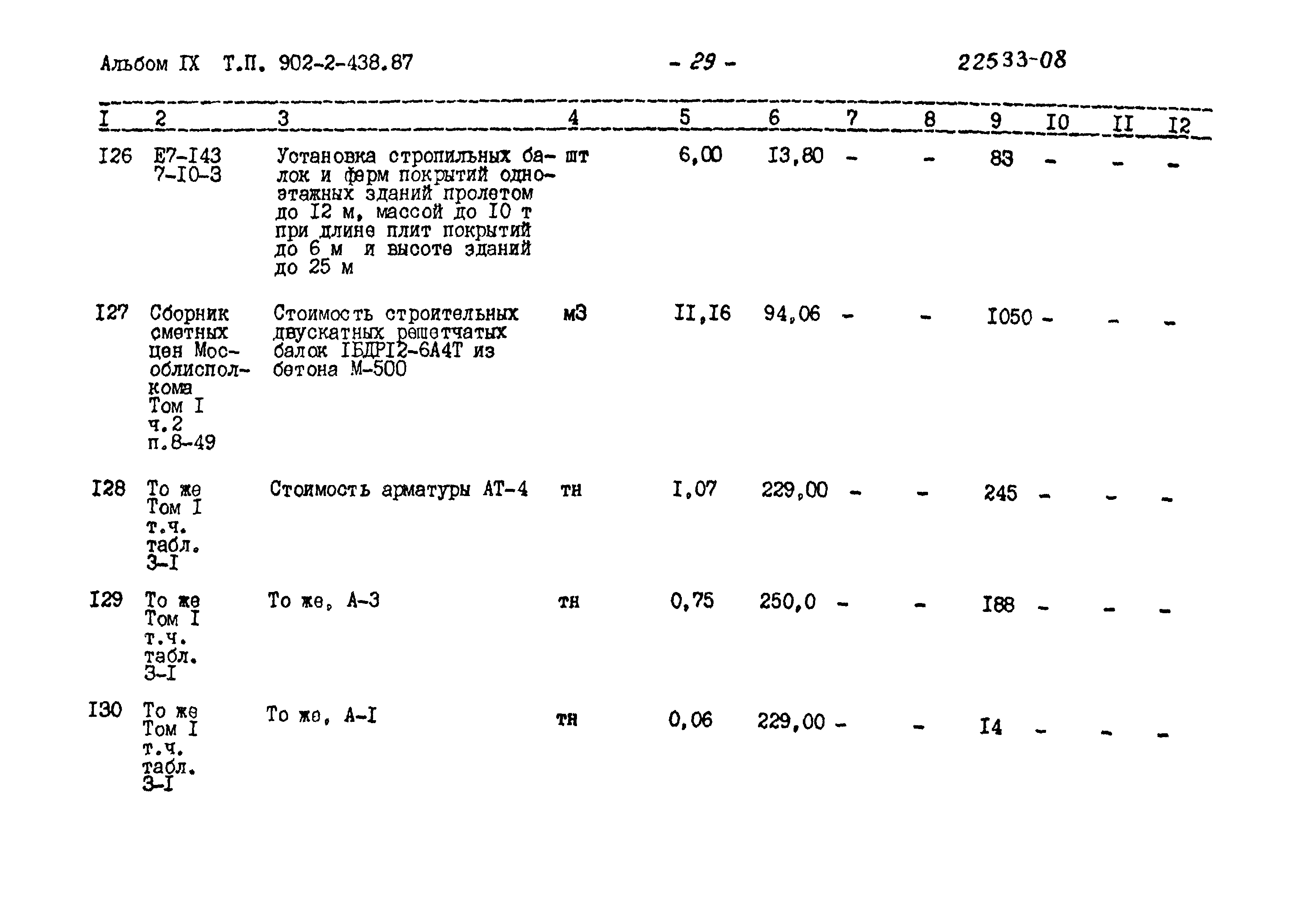 Типовой проект 902-2-438.87