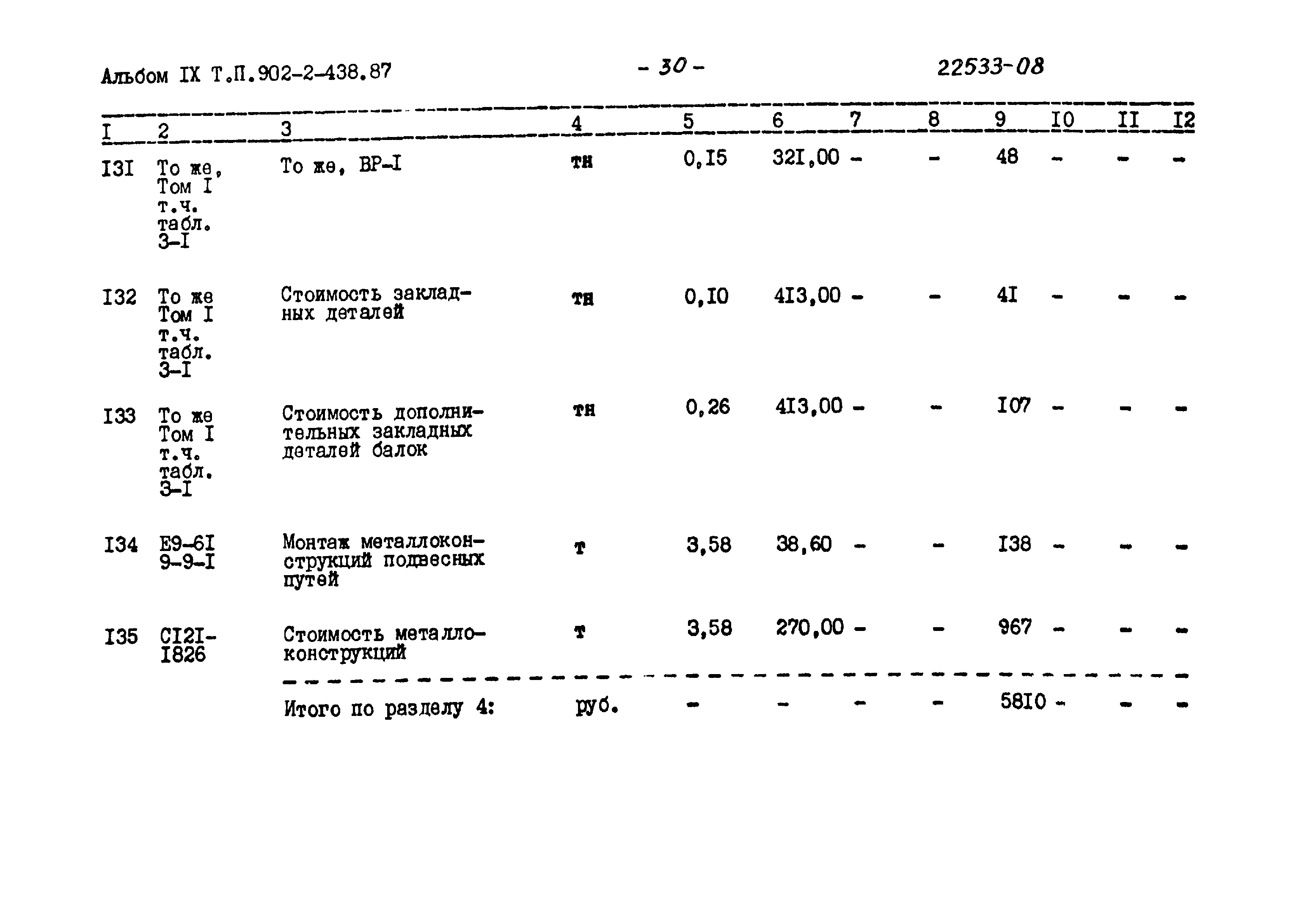 Типовой проект 902-2-438.87