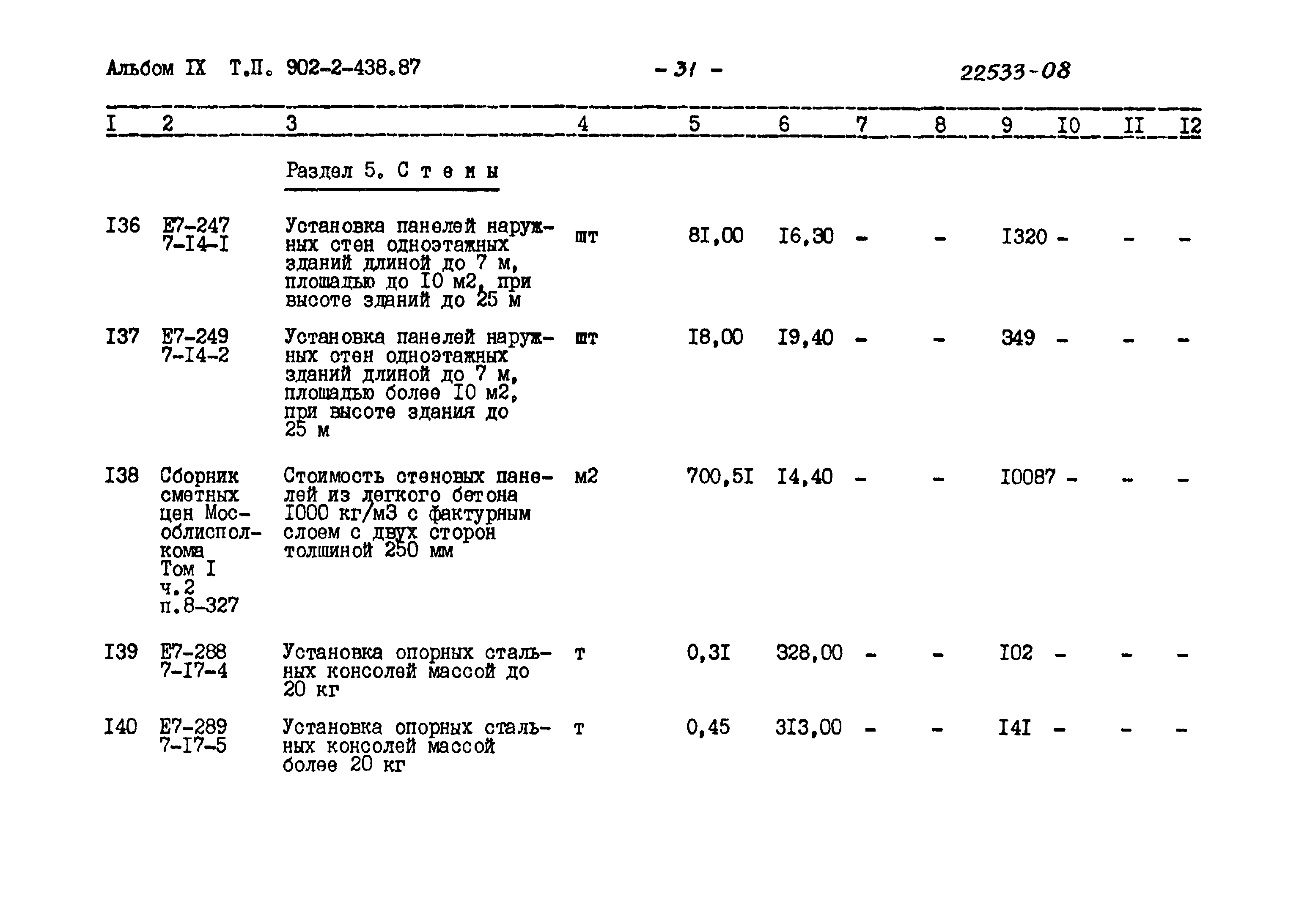 Типовой проект 902-2-438.87