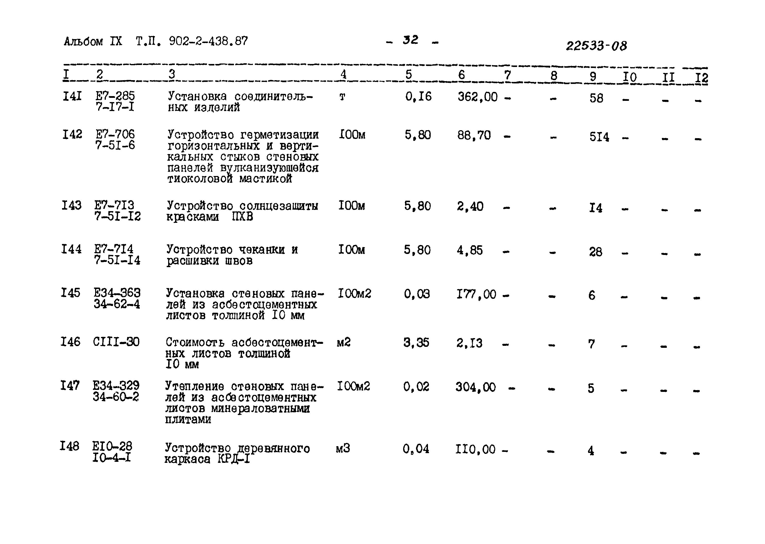 Типовой проект 902-2-438.87