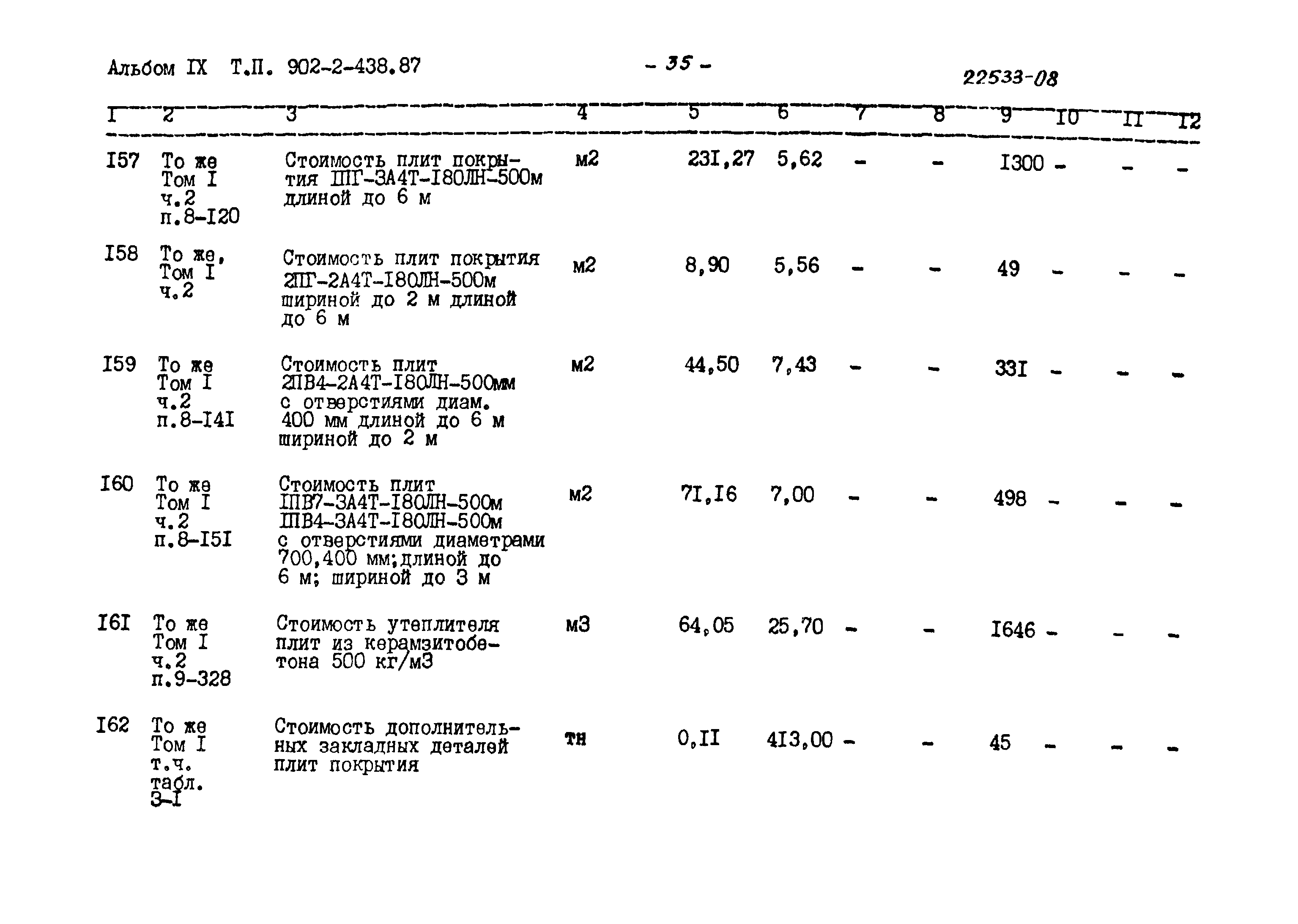 Типовой проект 902-2-438.87