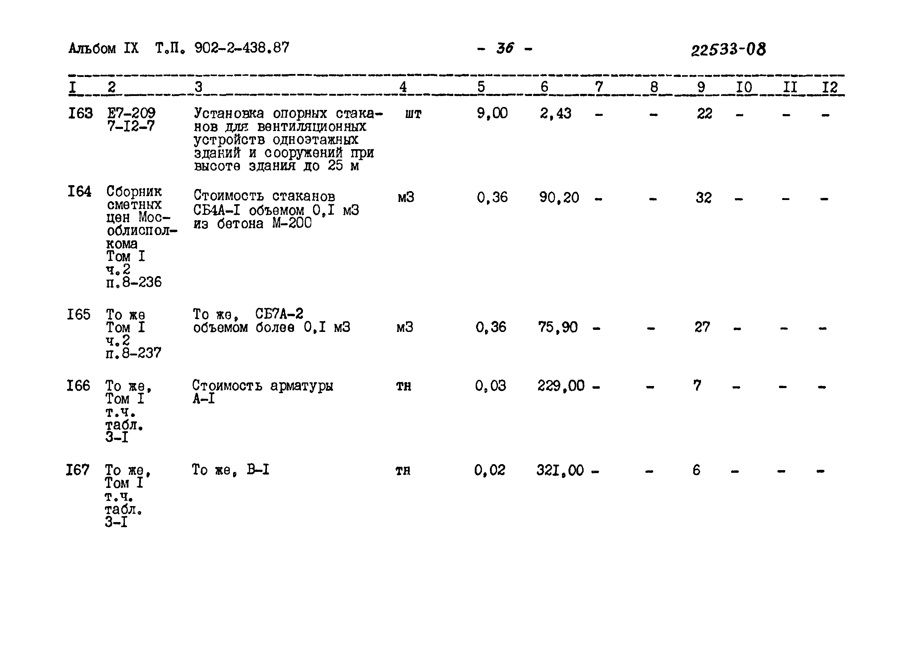 Типовой проект 902-2-438.87