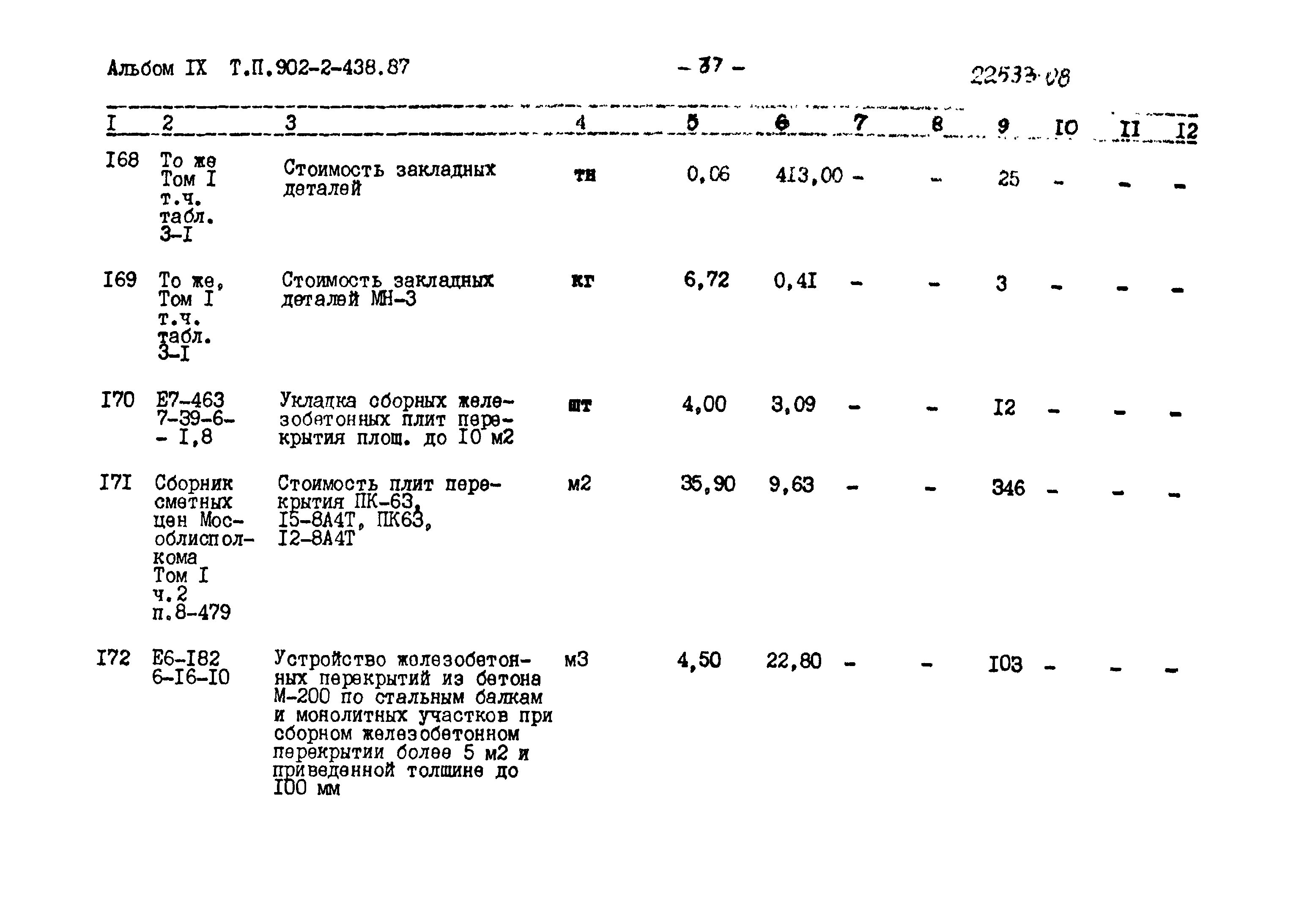 Типовой проект 902-2-438.87
