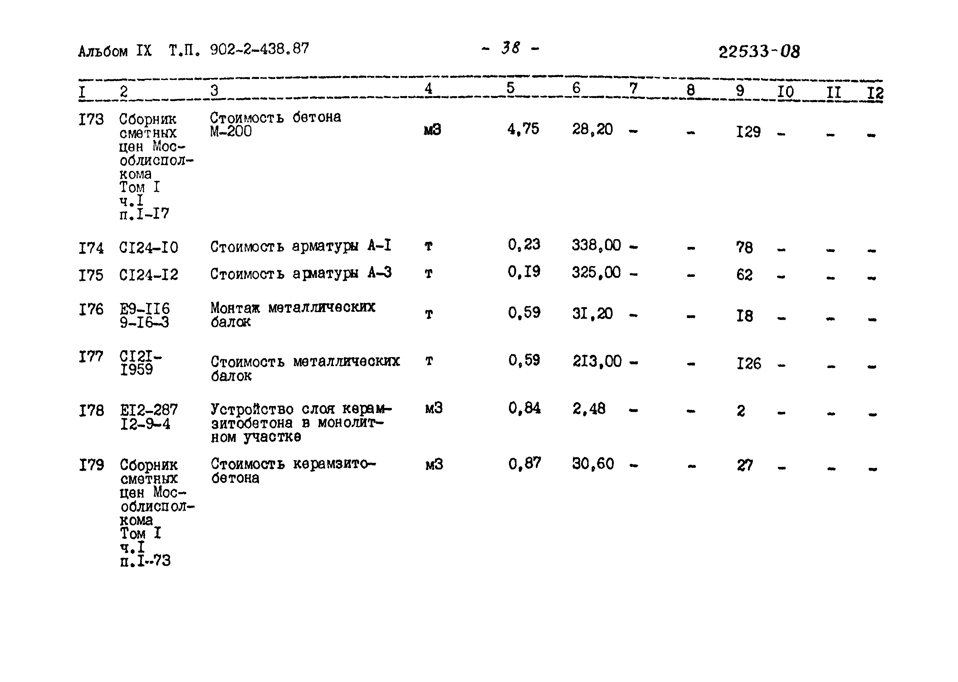 Типовой проект 902-2-438.87