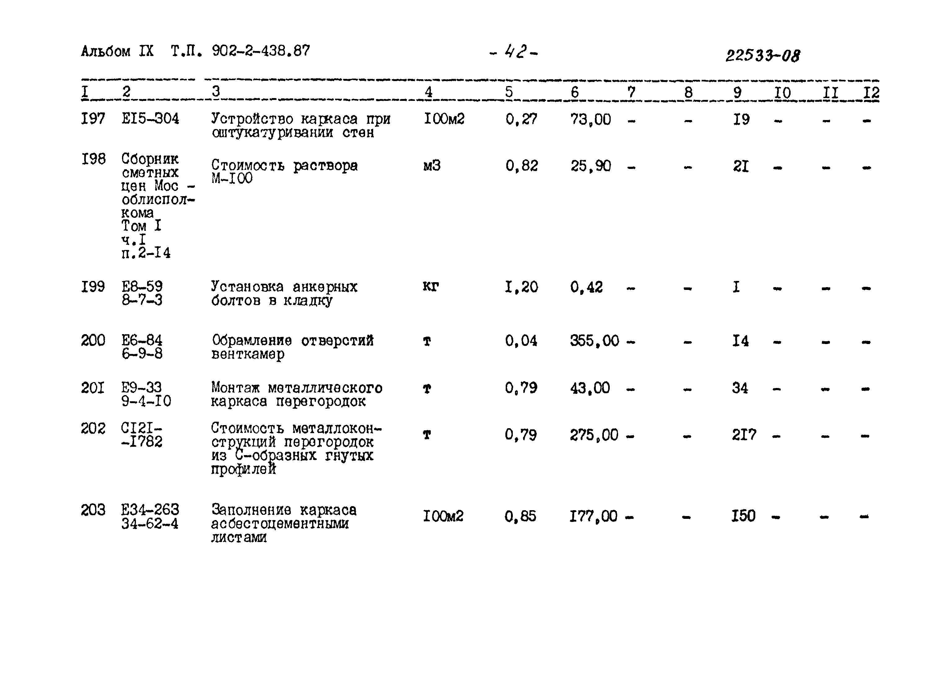Типовой проект 902-2-438.87
