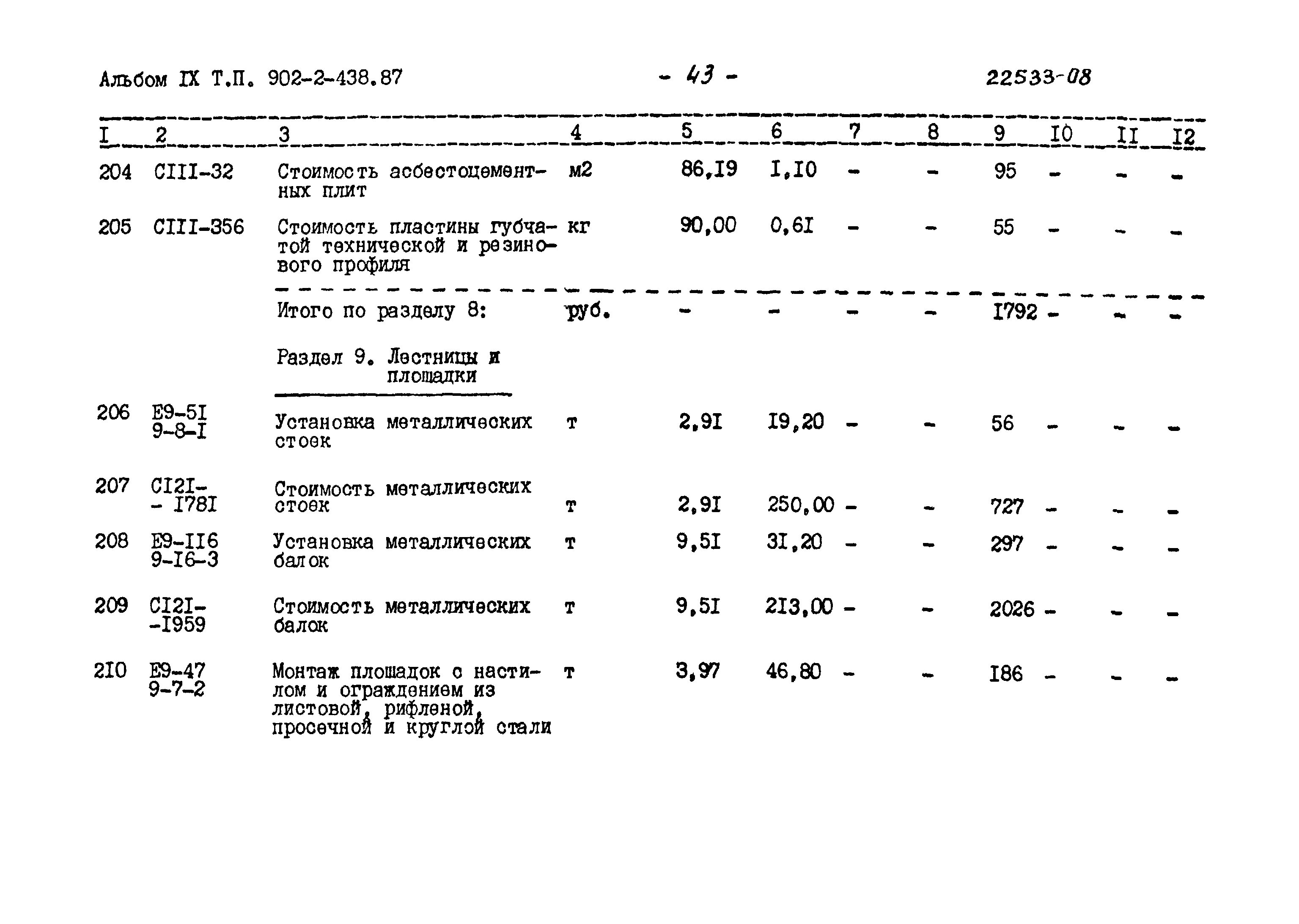 Типовой проект 902-2-438.87