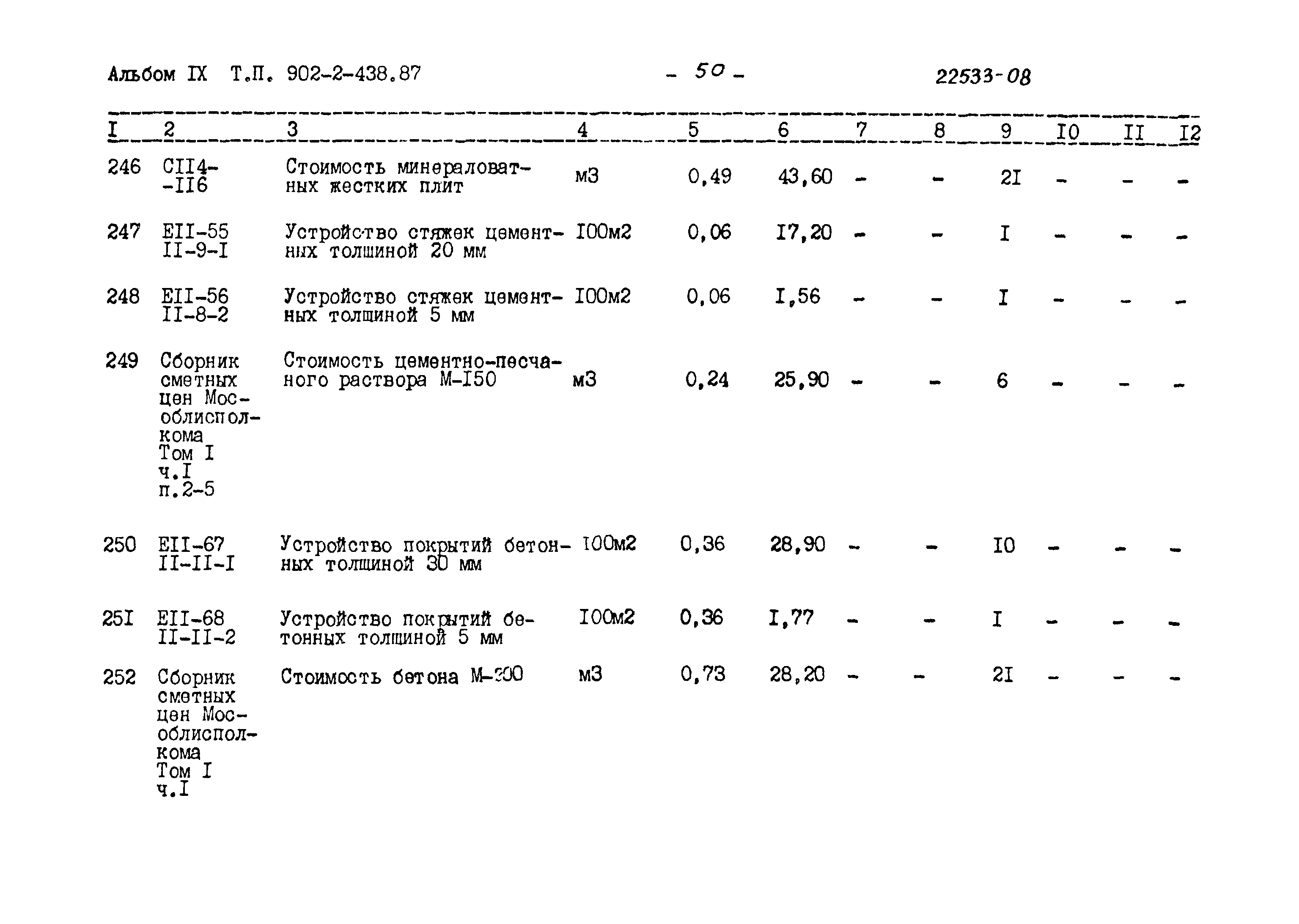 Типовой проект 902-2-438.87