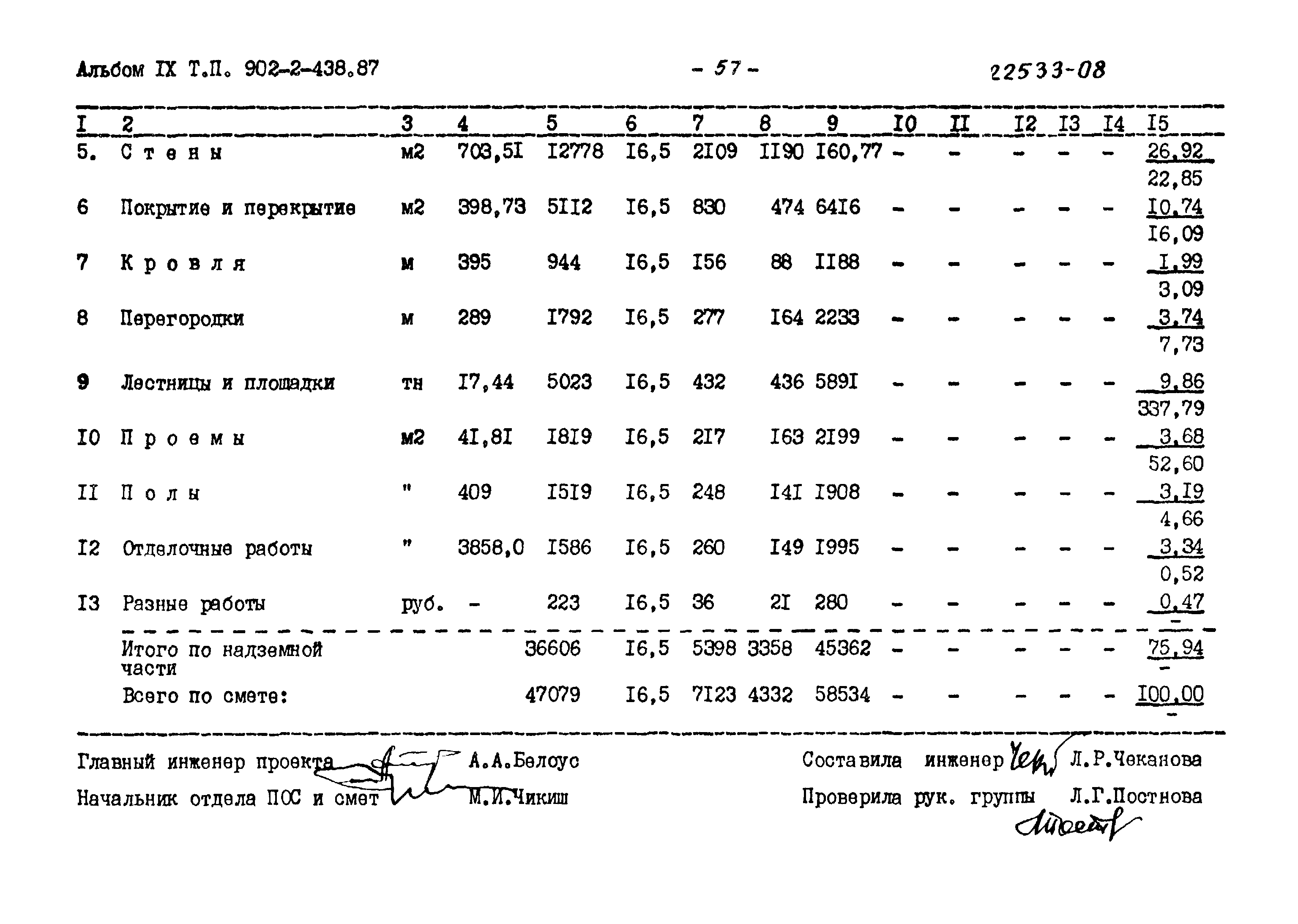 Типовой проект 902-2-438.87