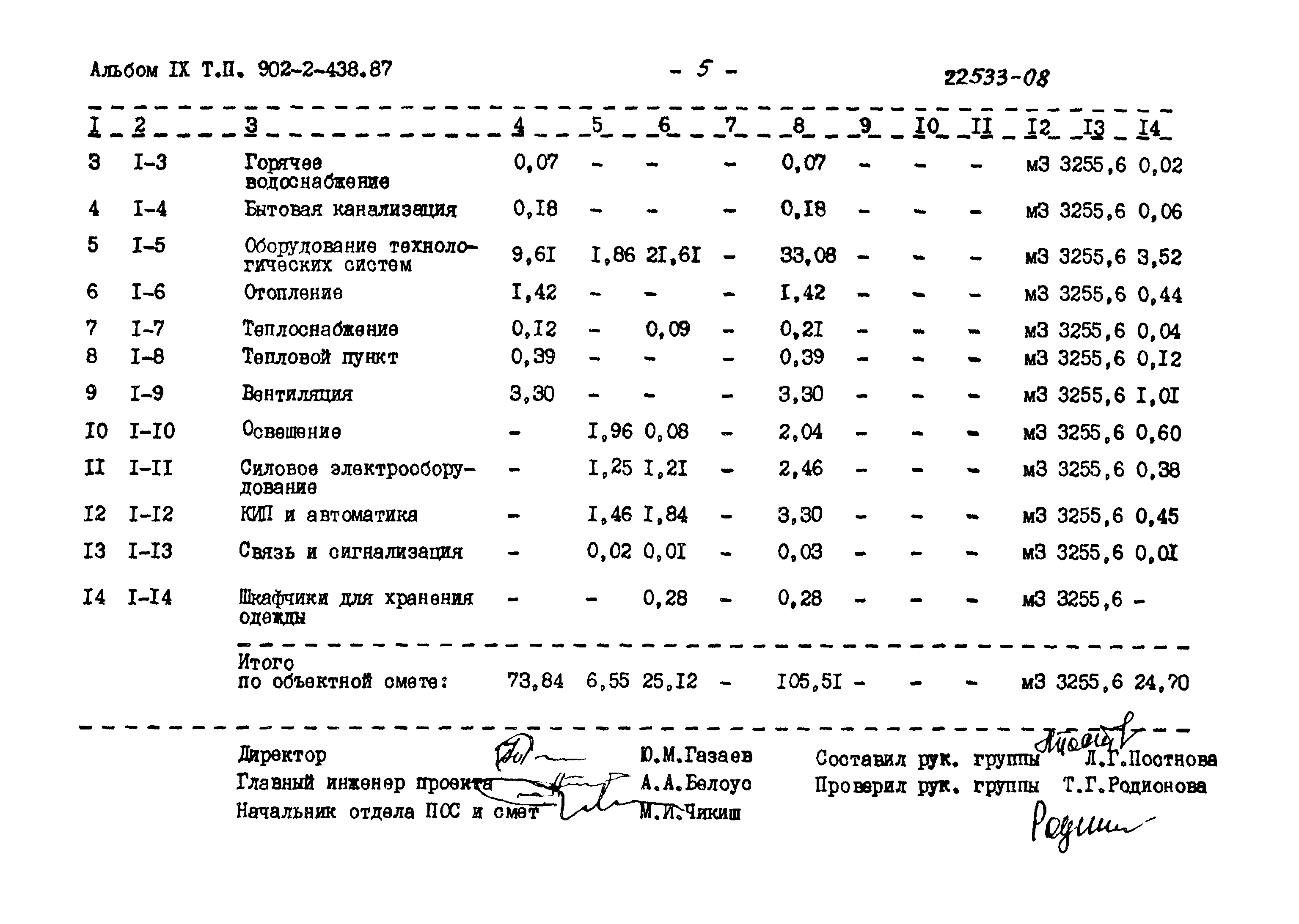 Типовой проект 902-2-438.87