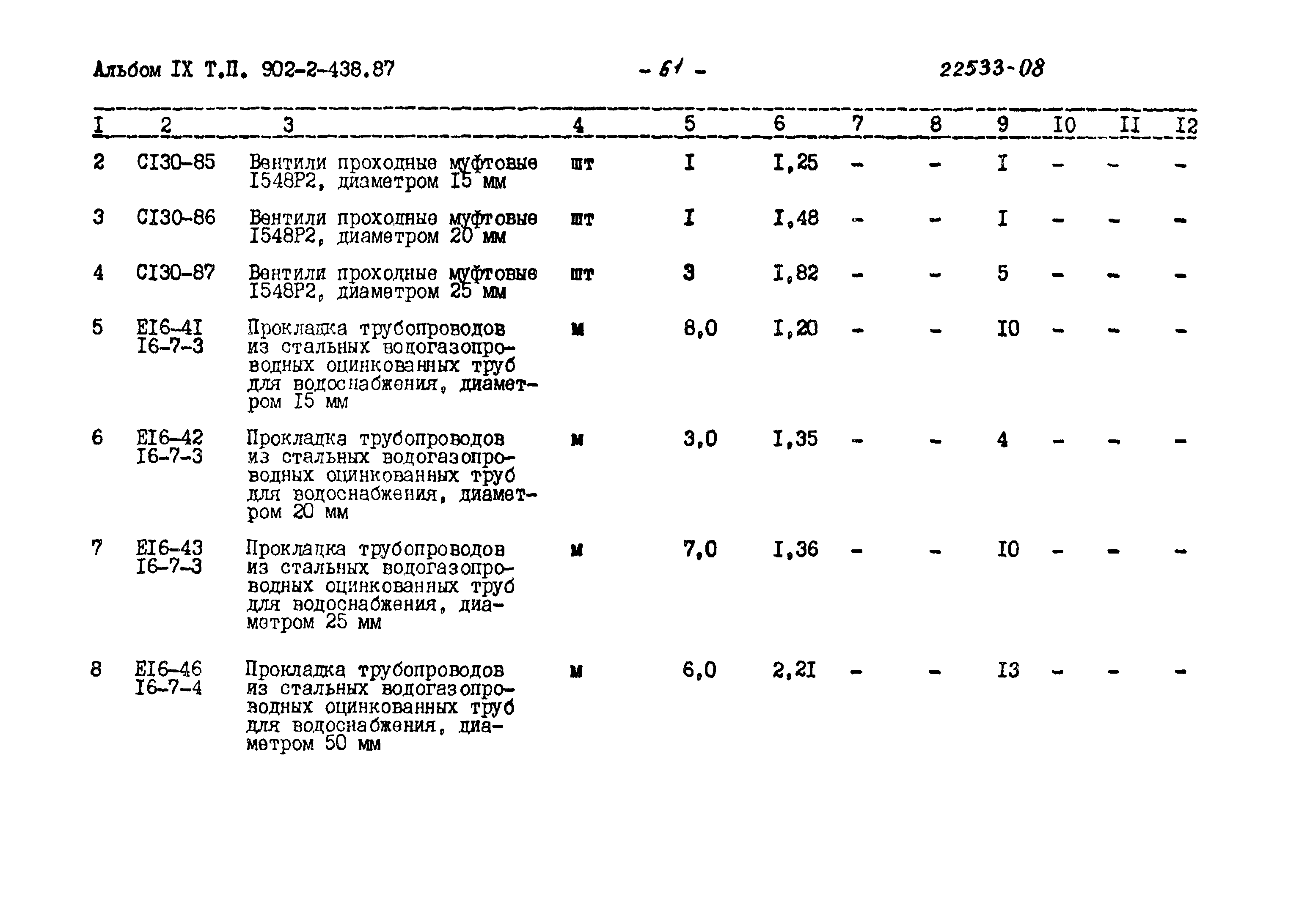 Типовой проект 902-2-438.87