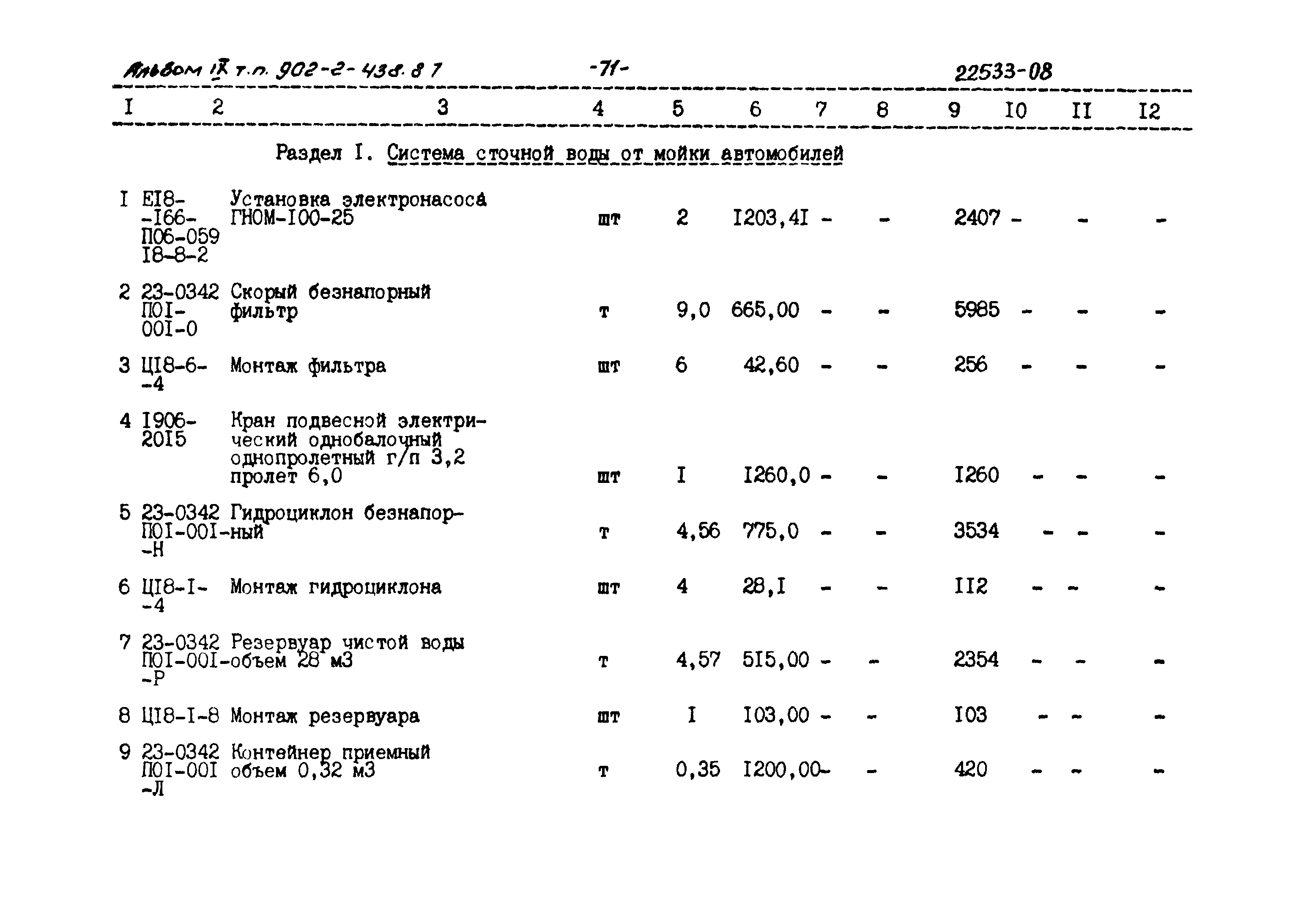 Типовой проект 902-2-438.87