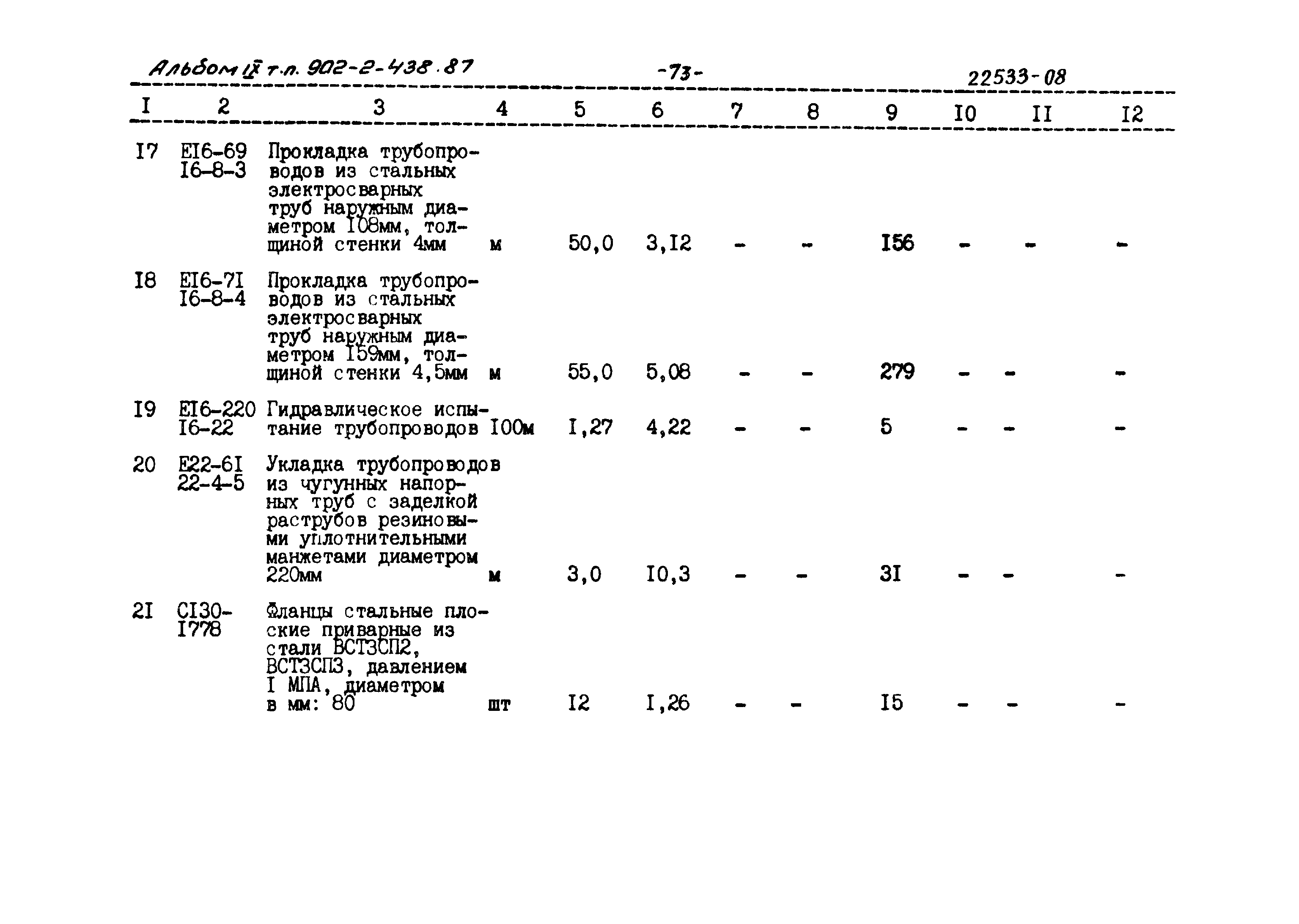 Типовой проект 902-2-438.87