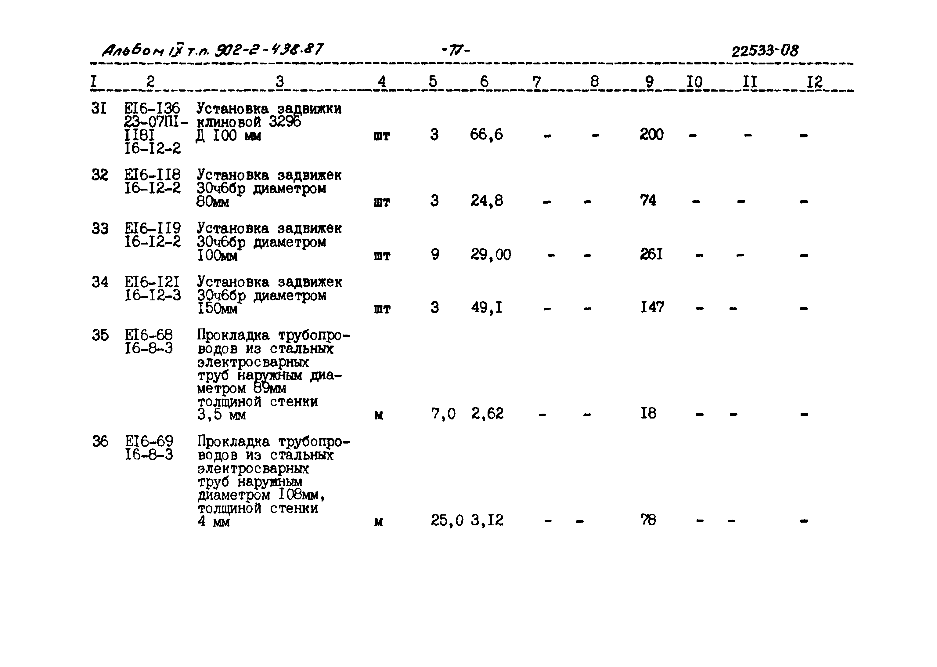 Типовой проект 902-2-438.87