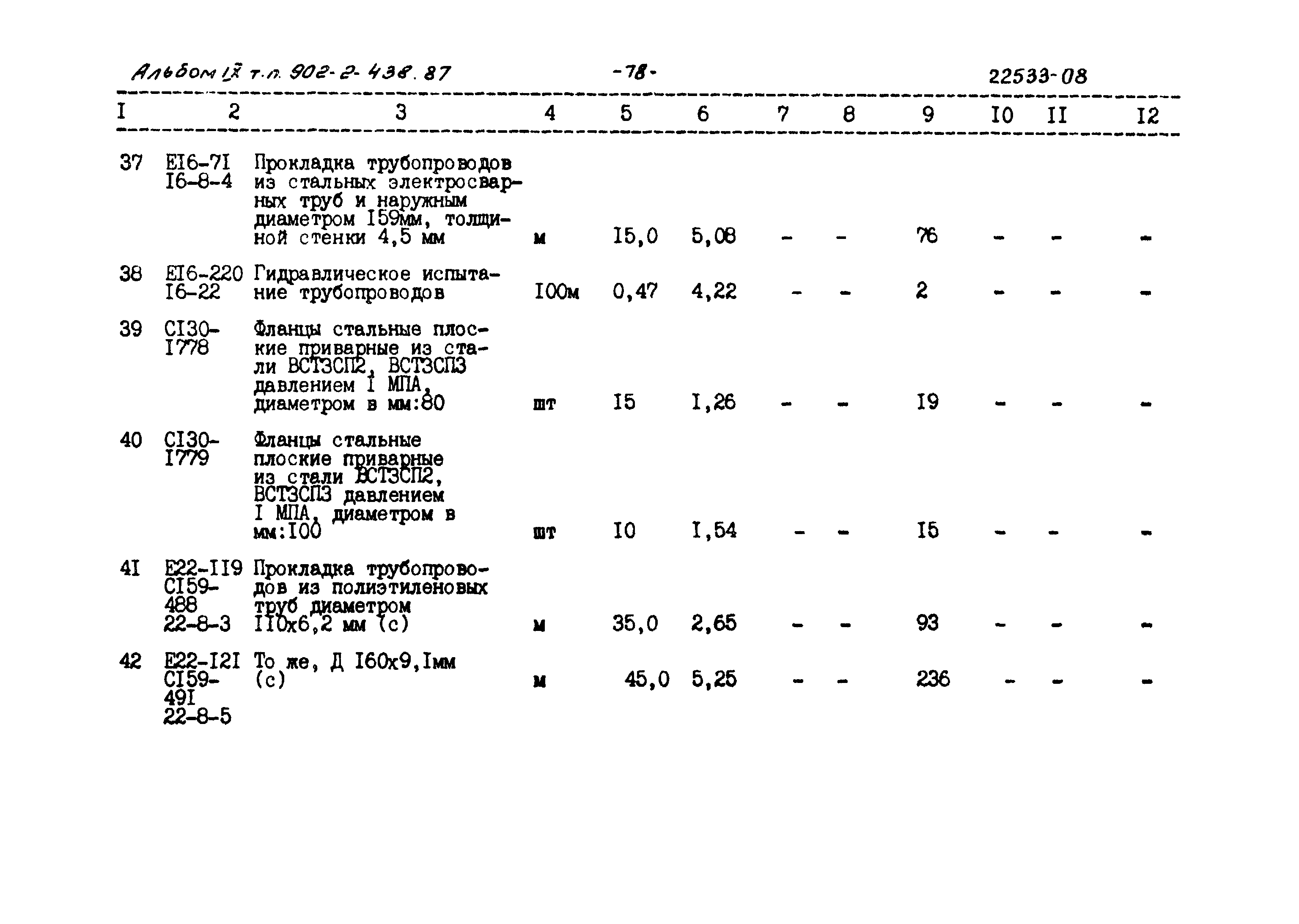 Типовой проект 902-2-438.87