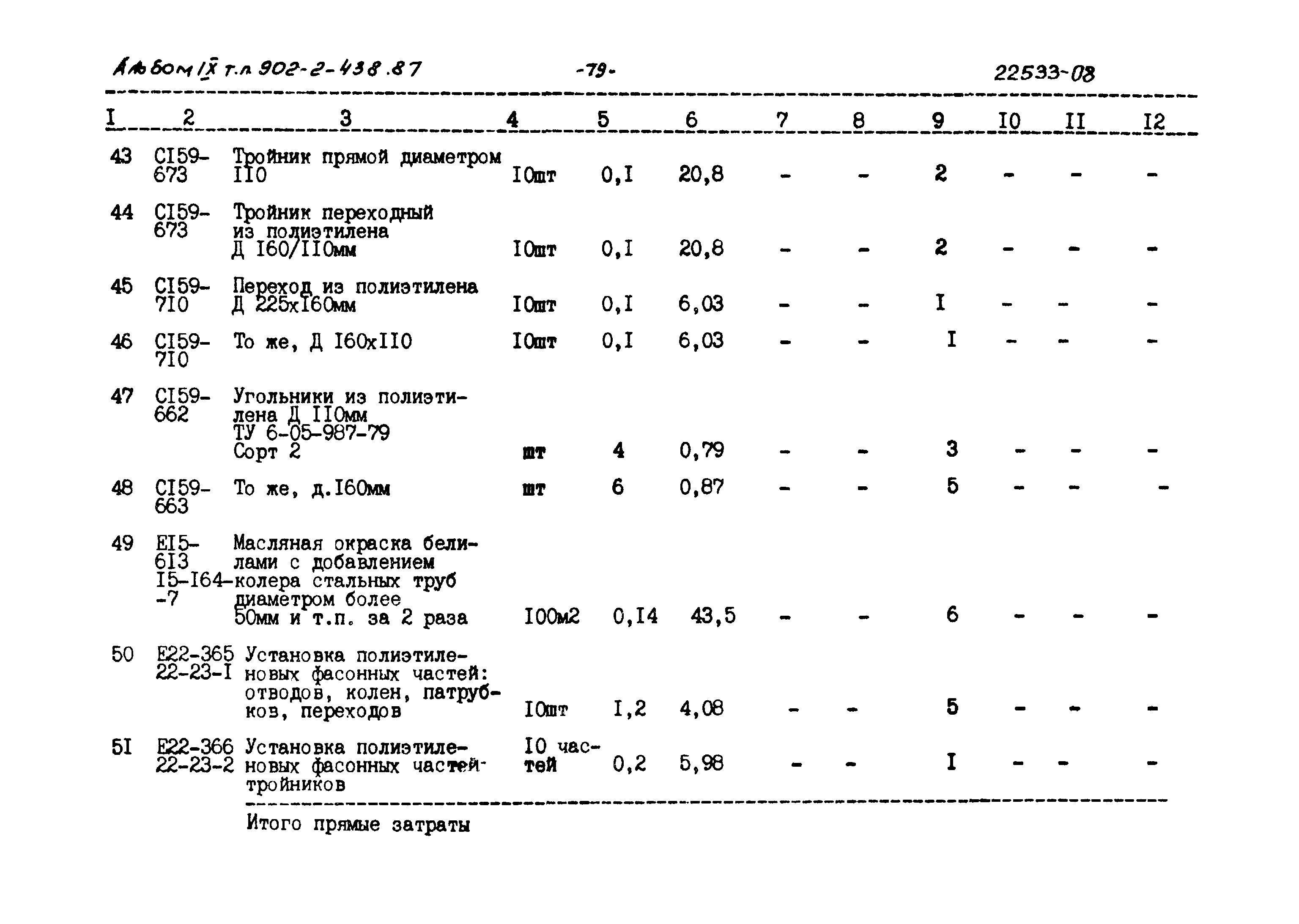 Типовой проект 902-2-438.87