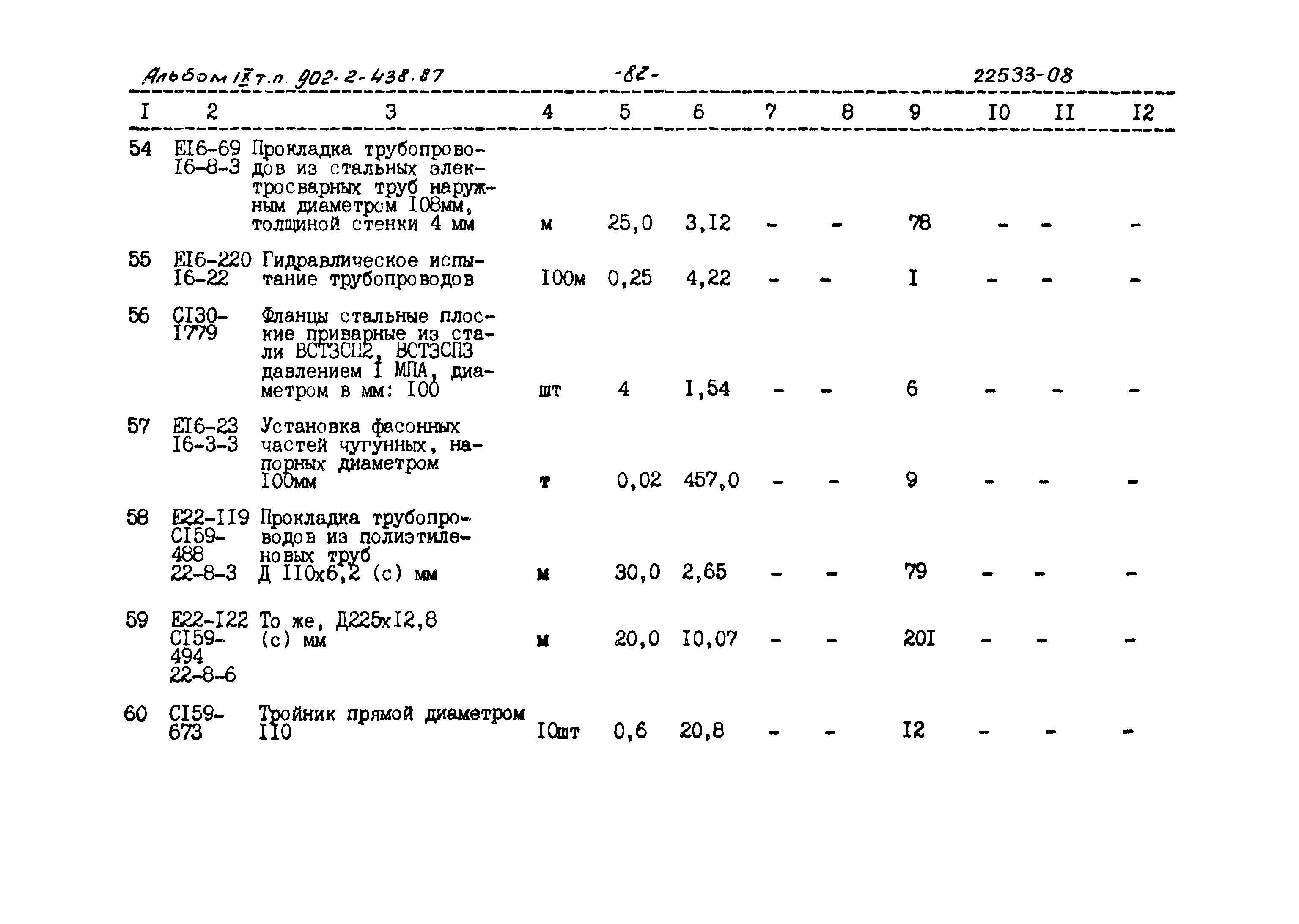 Типовой проект 902-2-438.87