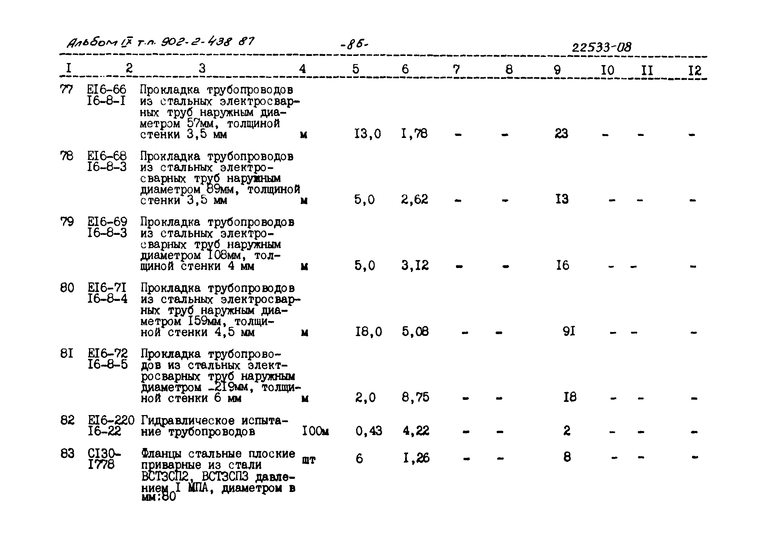 Типовой проект 902-2-438.87