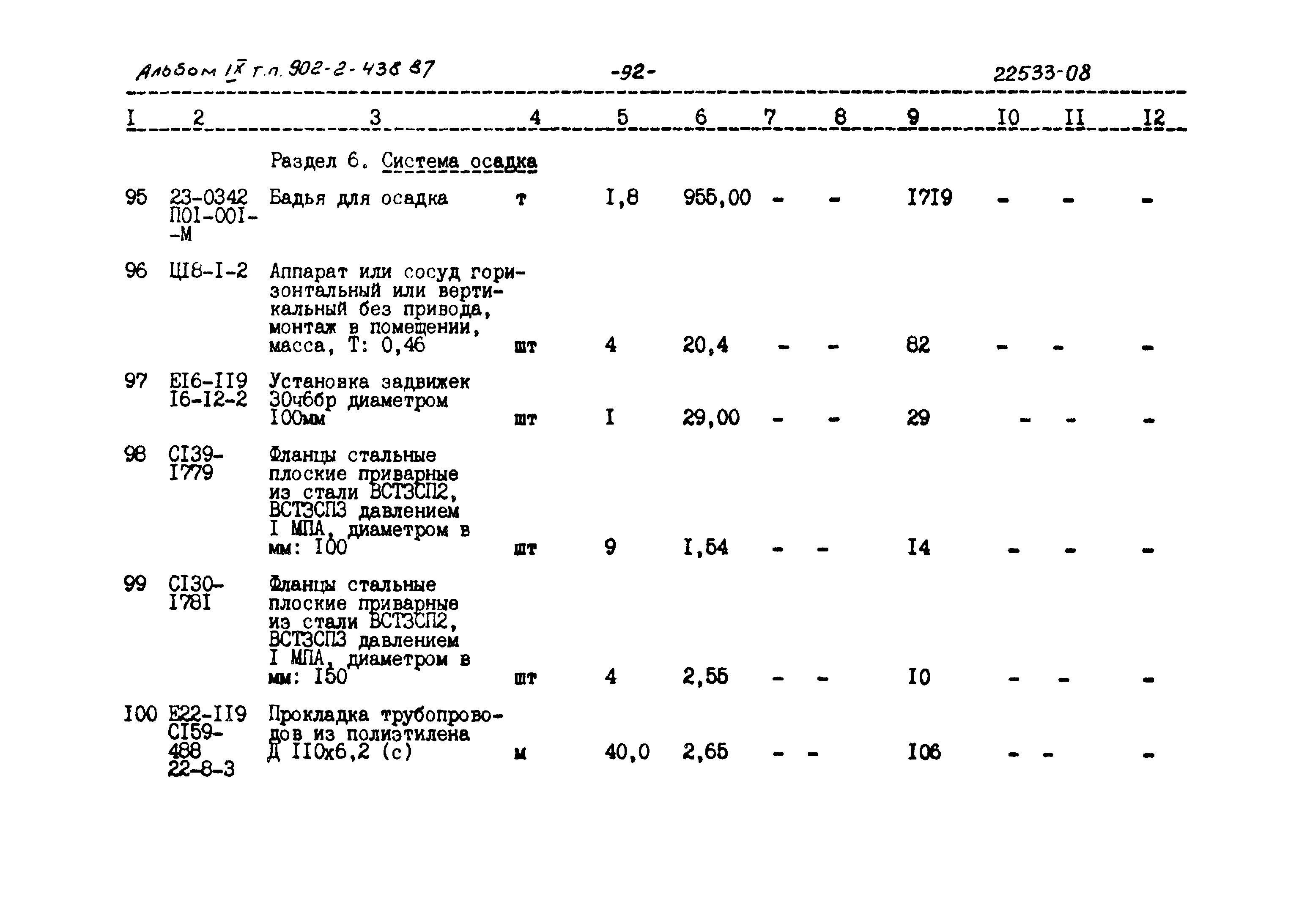 Типовой проект 902-2-438.87