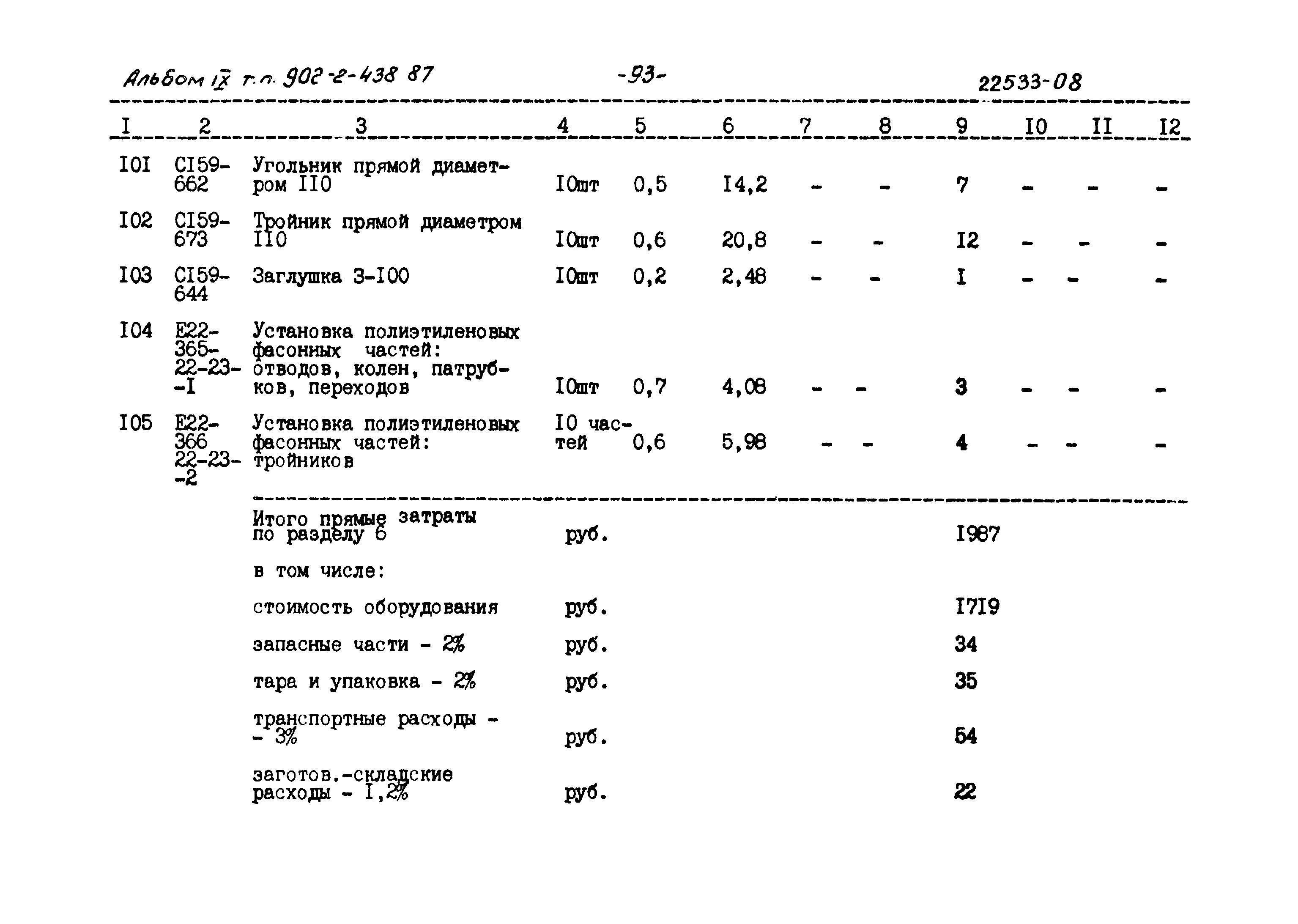 Типовой проект 902-2-438.87