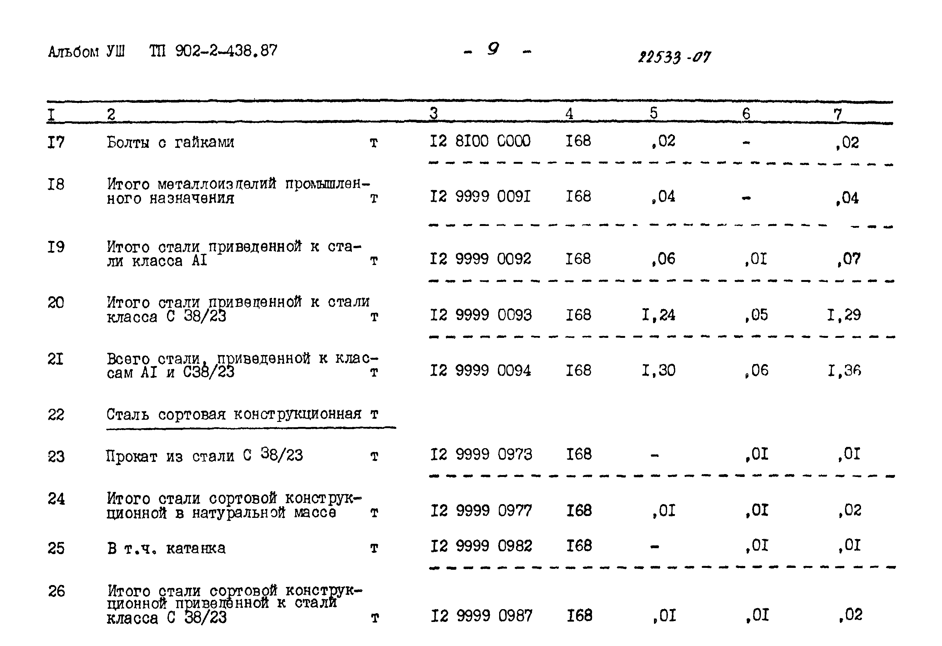 Типовой проект 902-2-438.87
