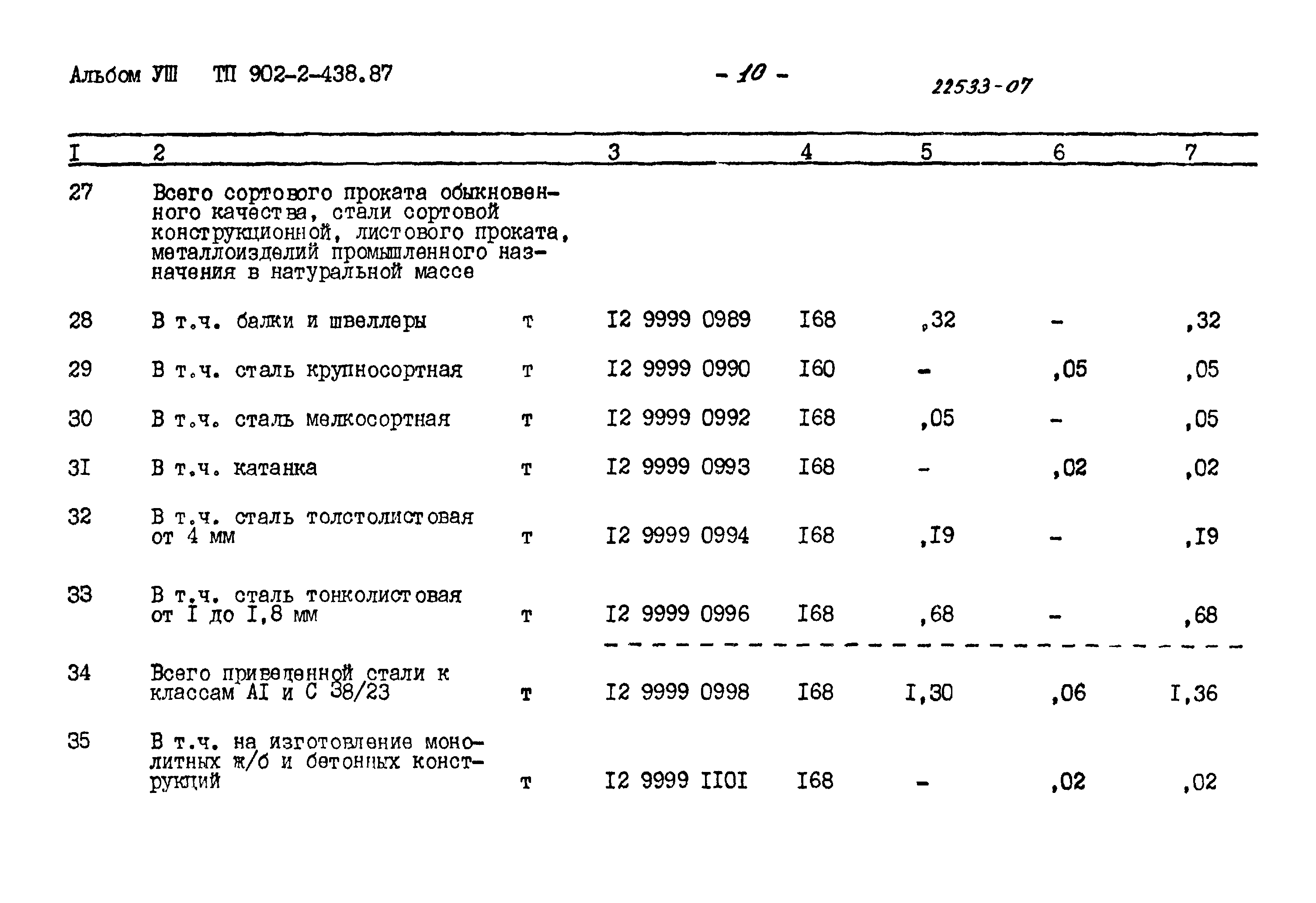Типовой проект 902-2-438.87