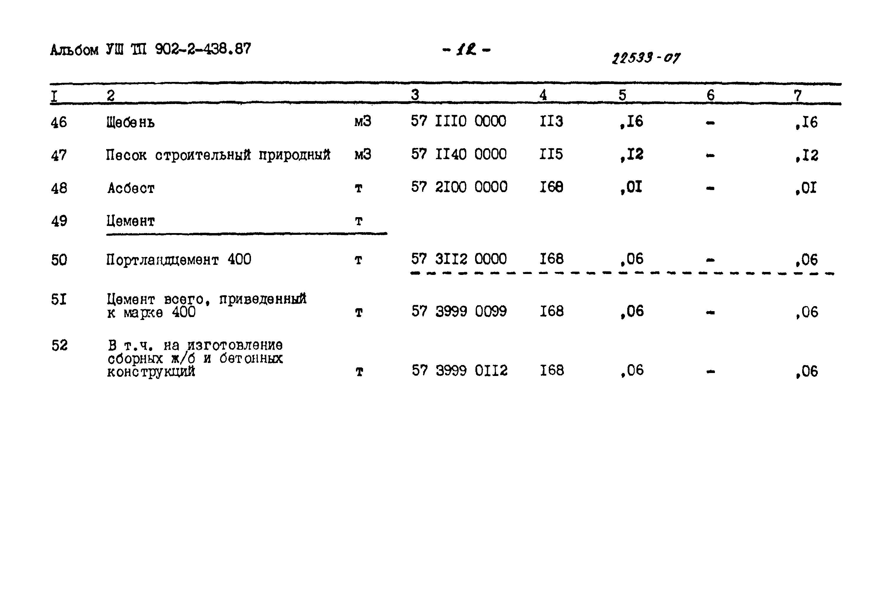 Типовой проект 902-2-438.87