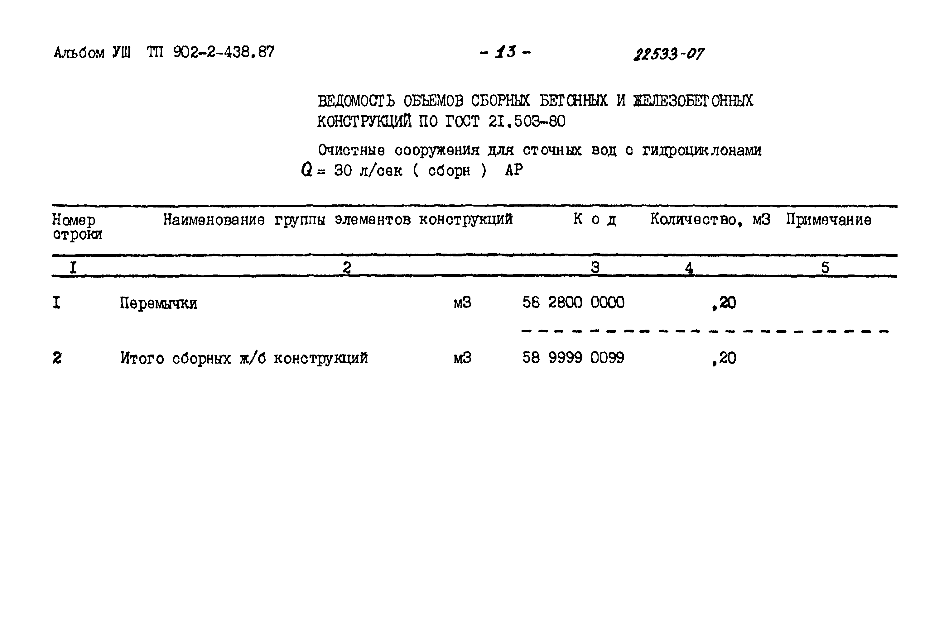 Типовой проект 902-2-438.87