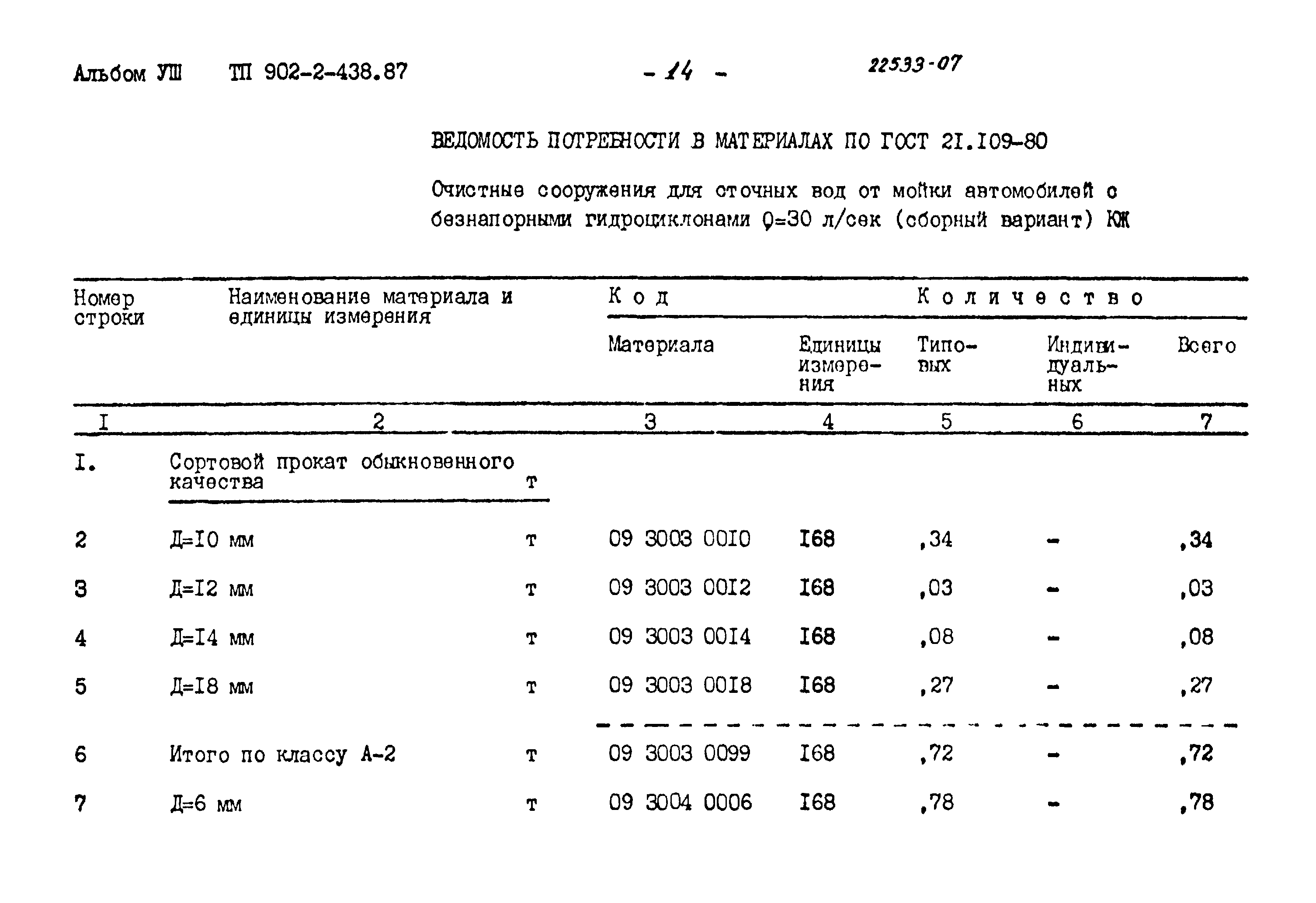 Типовой проект 902-2-438.87