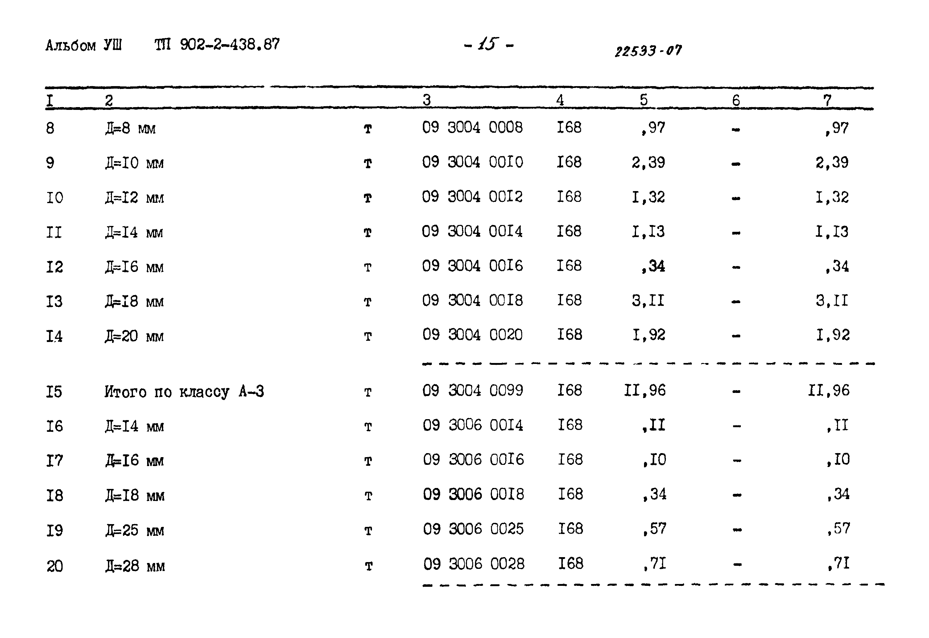 Типовой проект 902-2-438.87