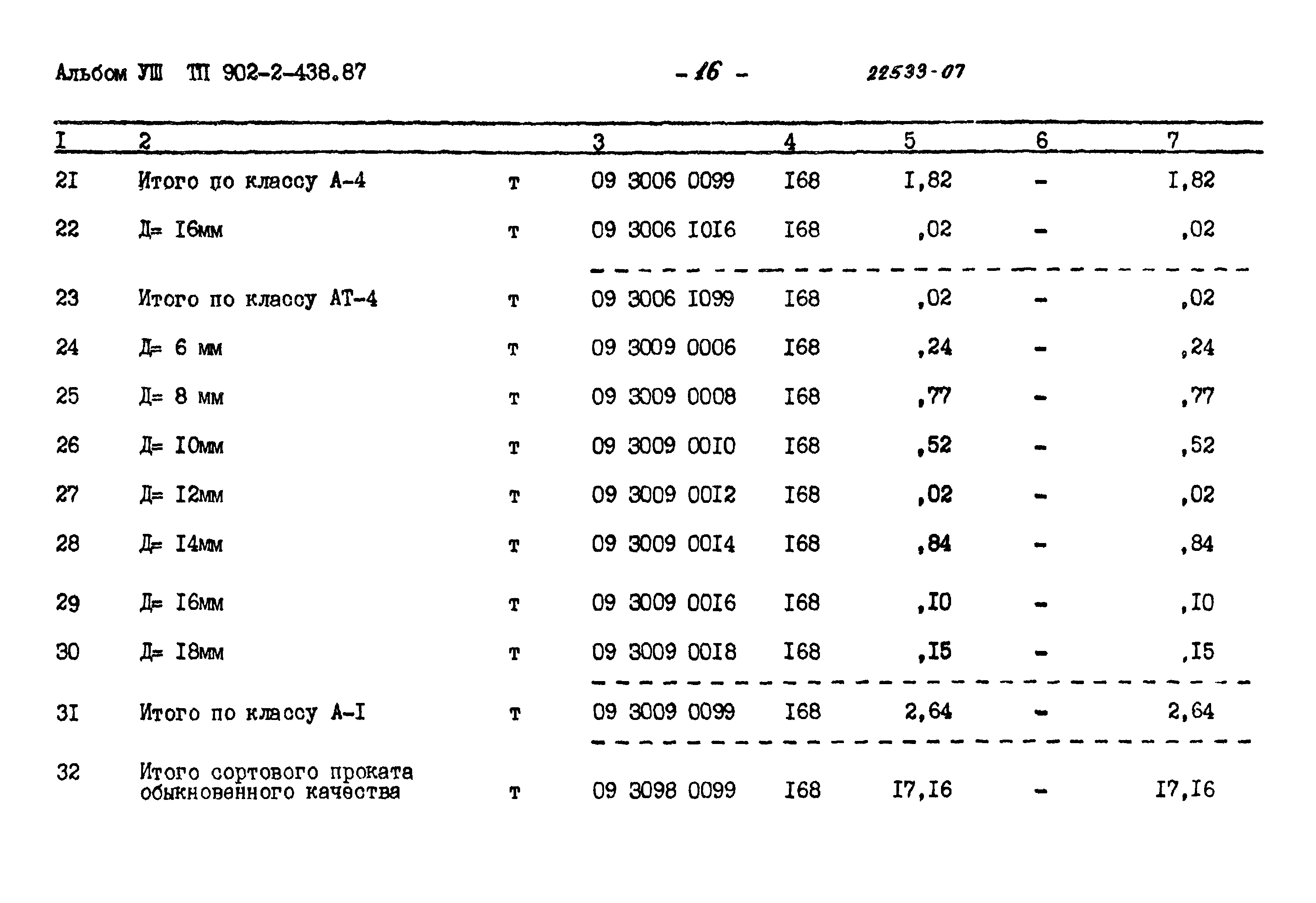 Типовой проект 902-2-438.87