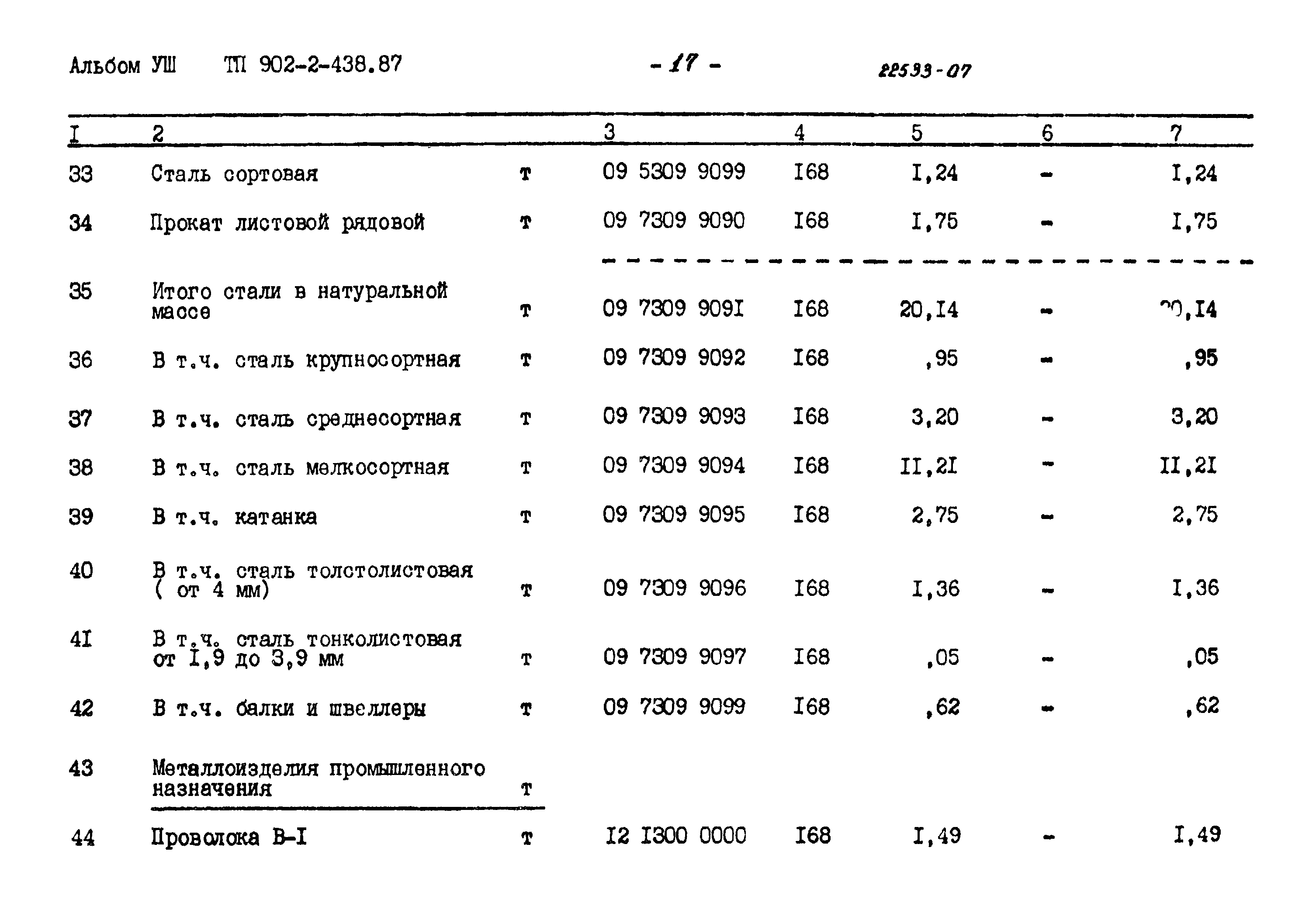 Типовой проект 902-2-438.87