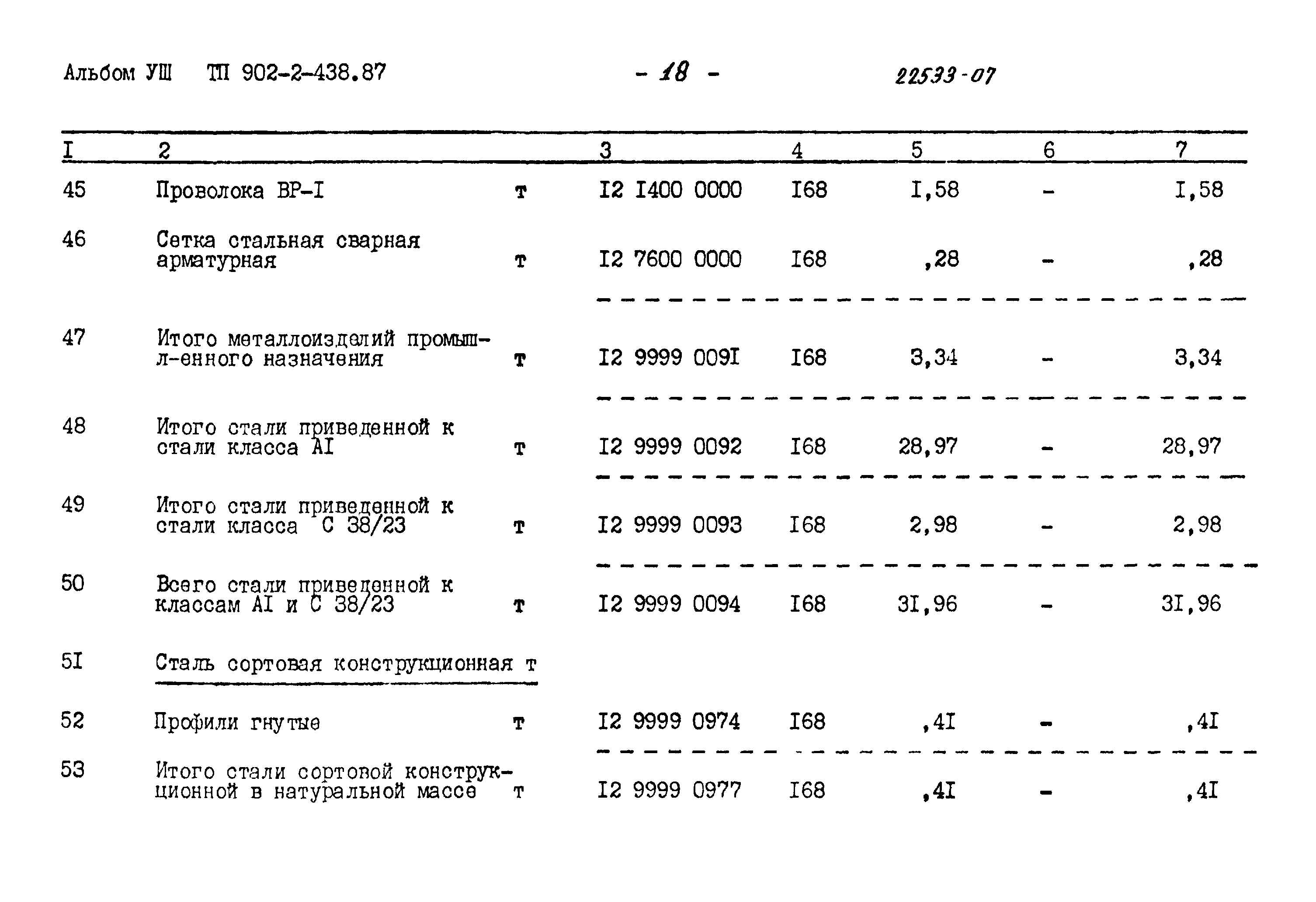 Типовой проект 902-2-438.87