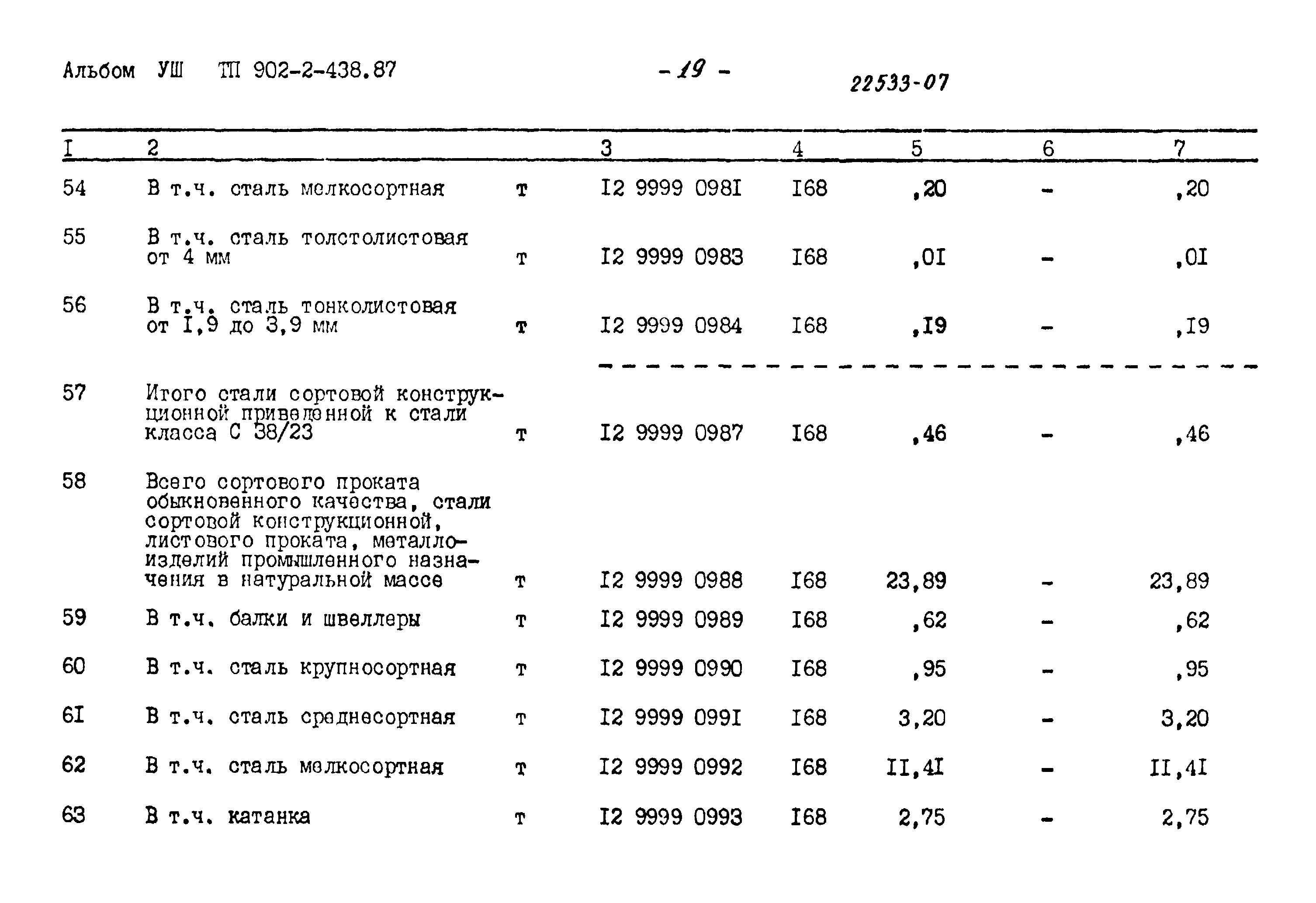 Типовой проект 902-2-438.87