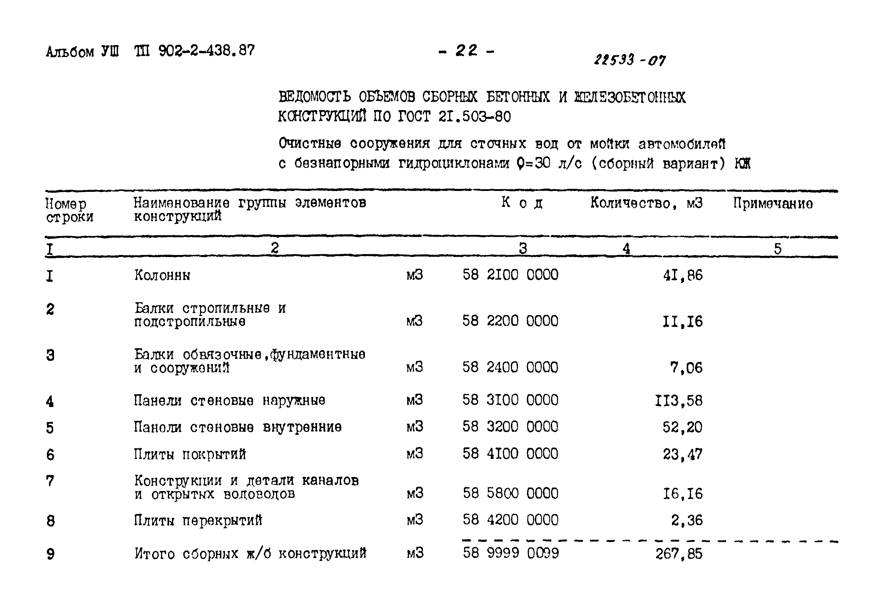 Типовой проект 902-2-438.87