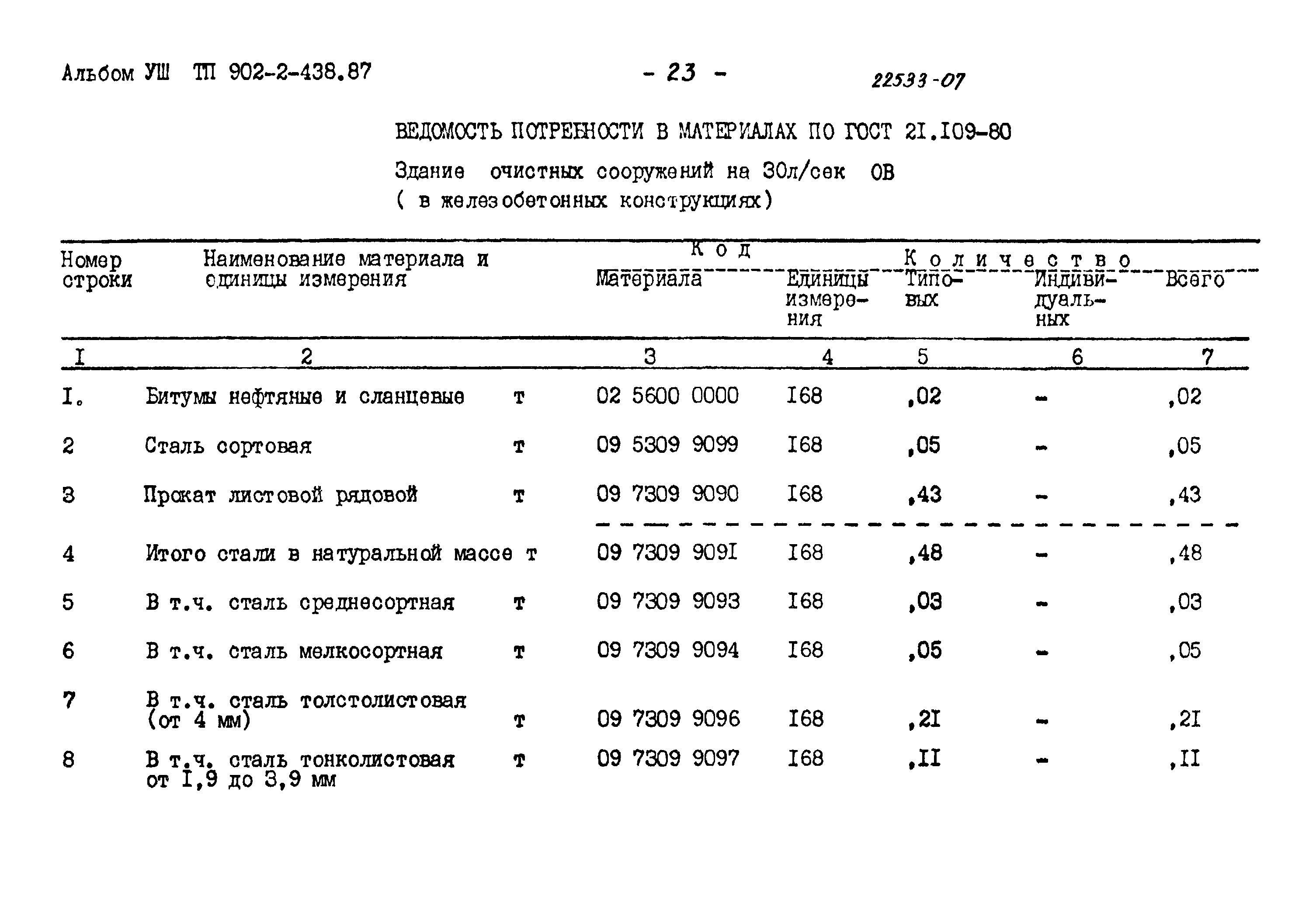Типовой проект 902-2-438.87