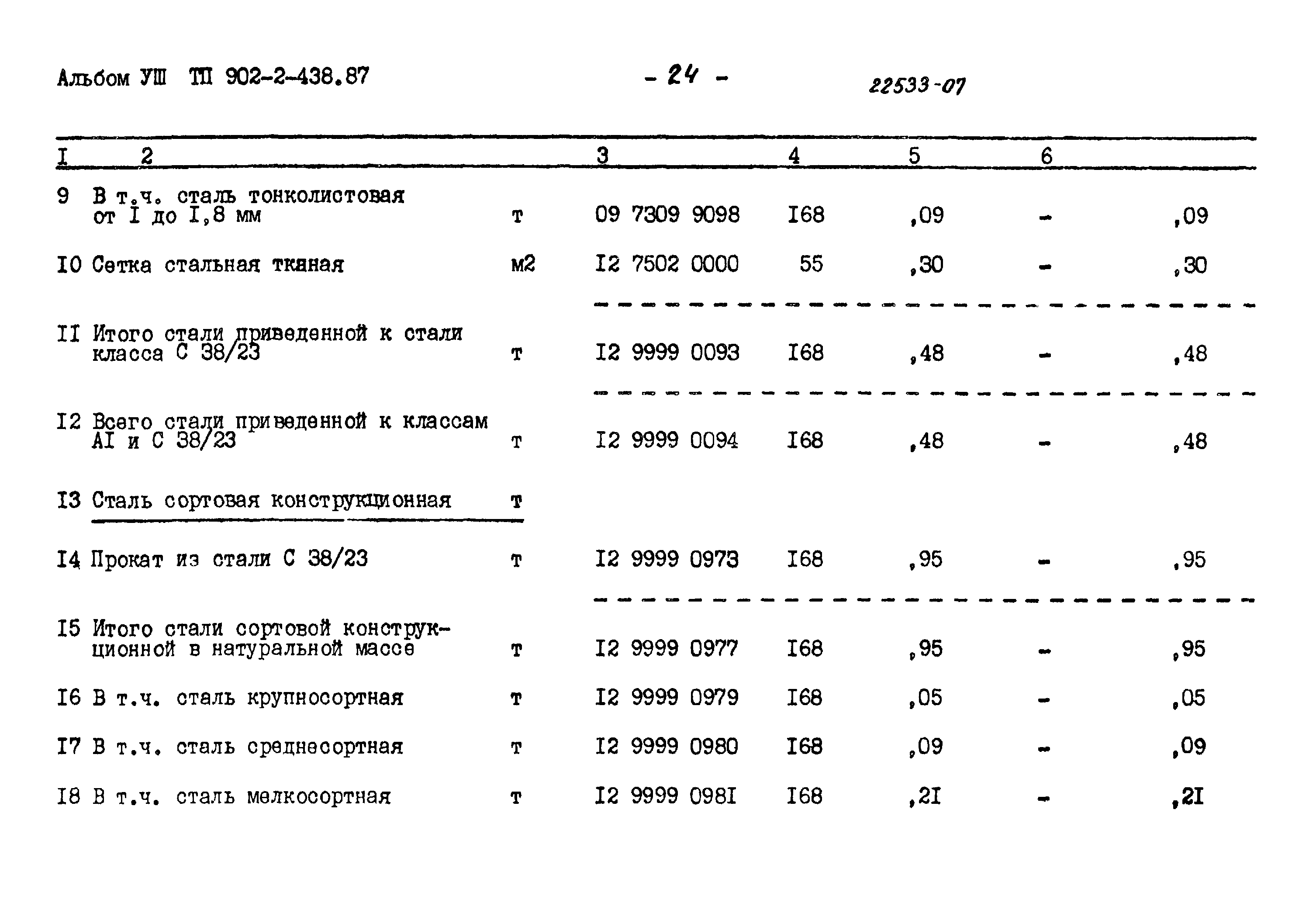 Типовой проект 902-2-438.87