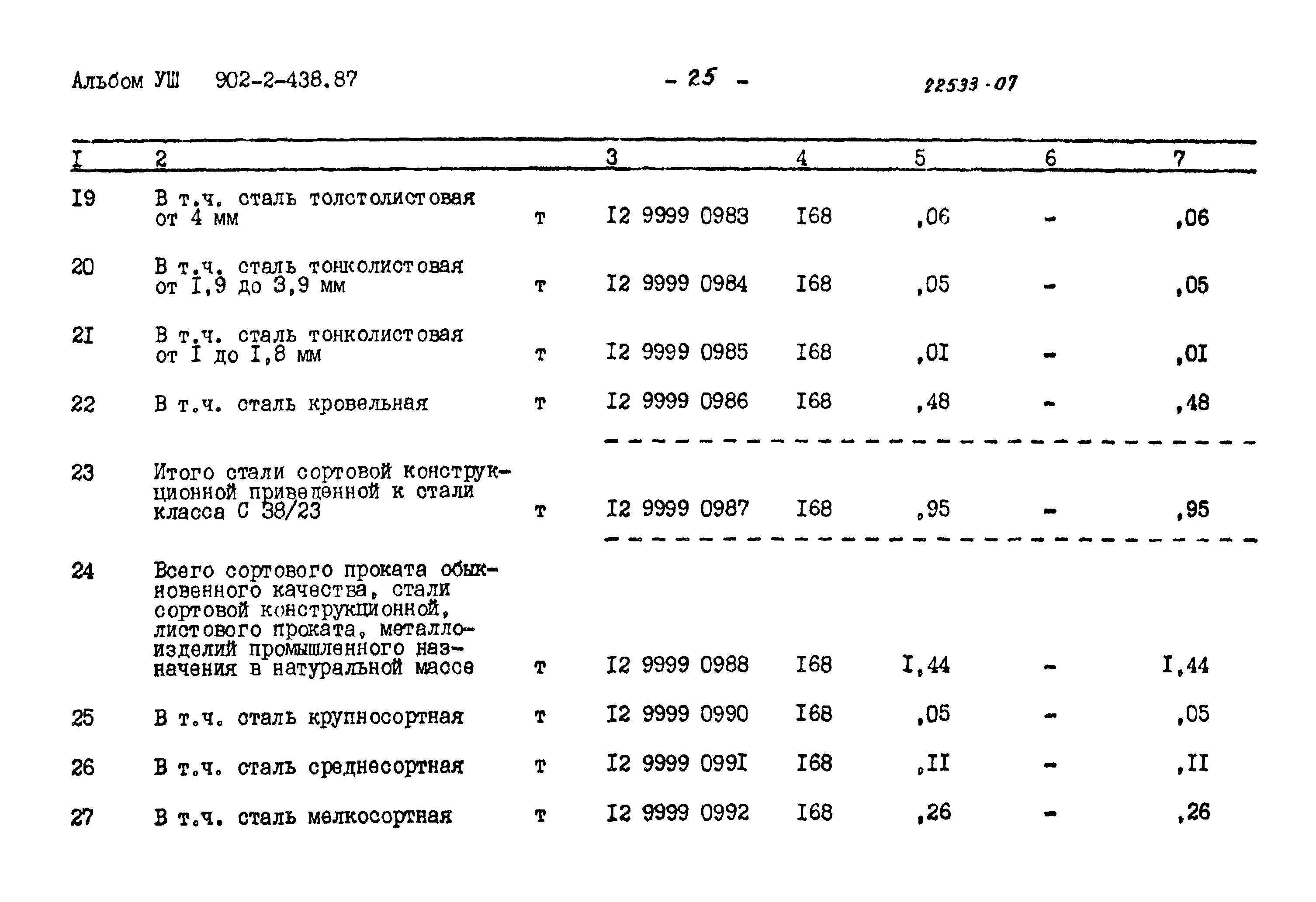 Типовой проект 902-2-438.87