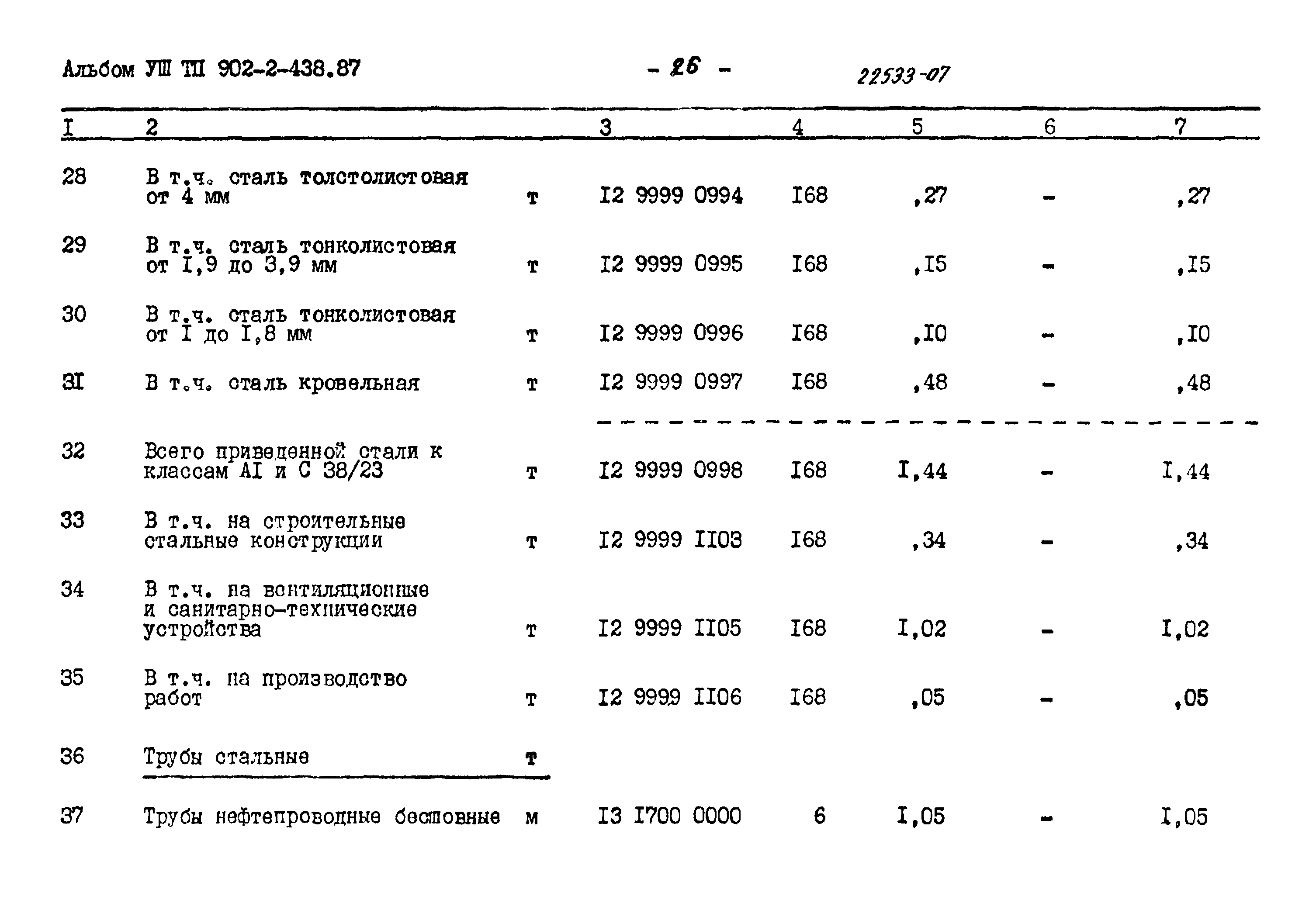 Типовой проект 902-2-438.87