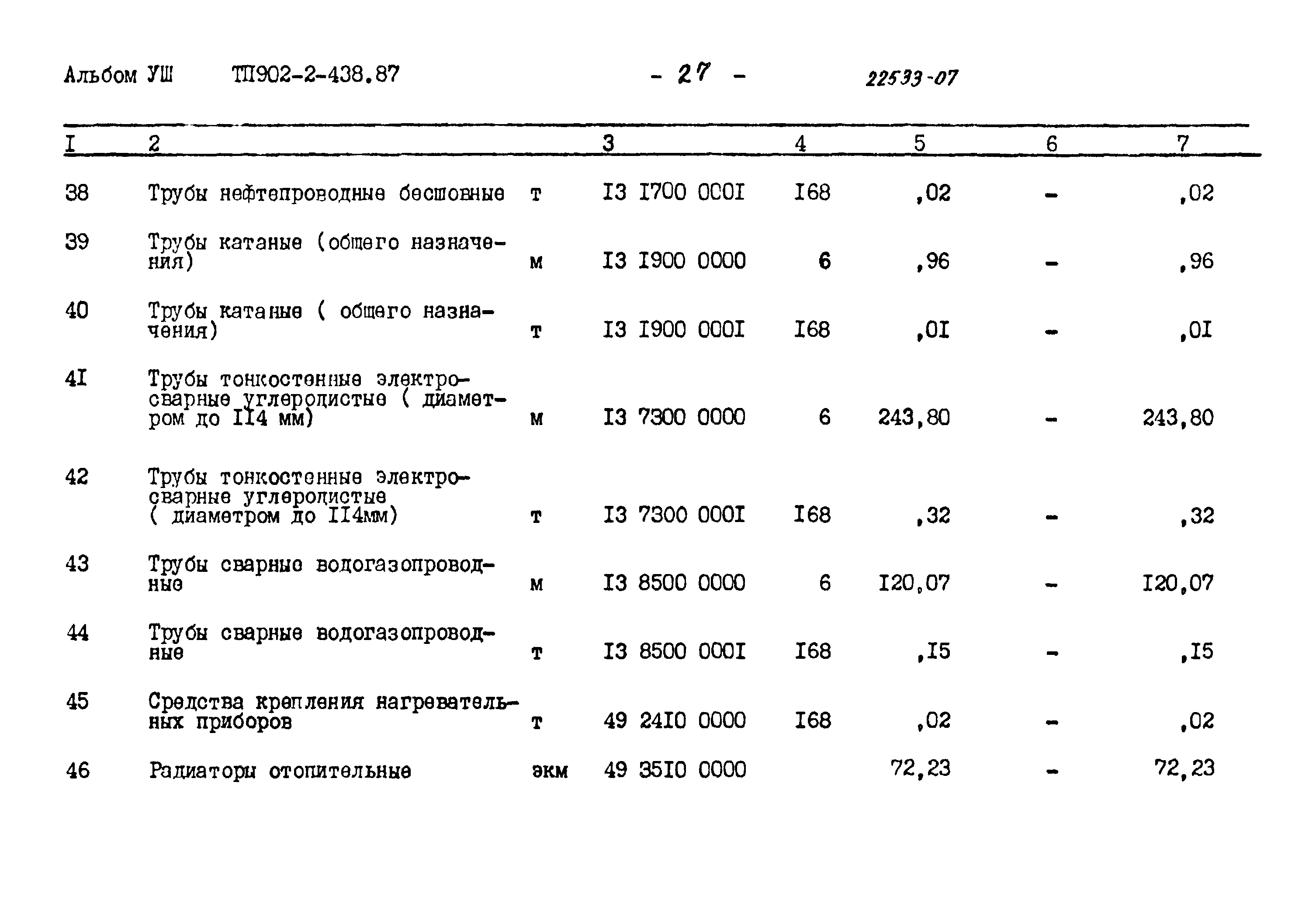 Типовой проект 902-2-438.87