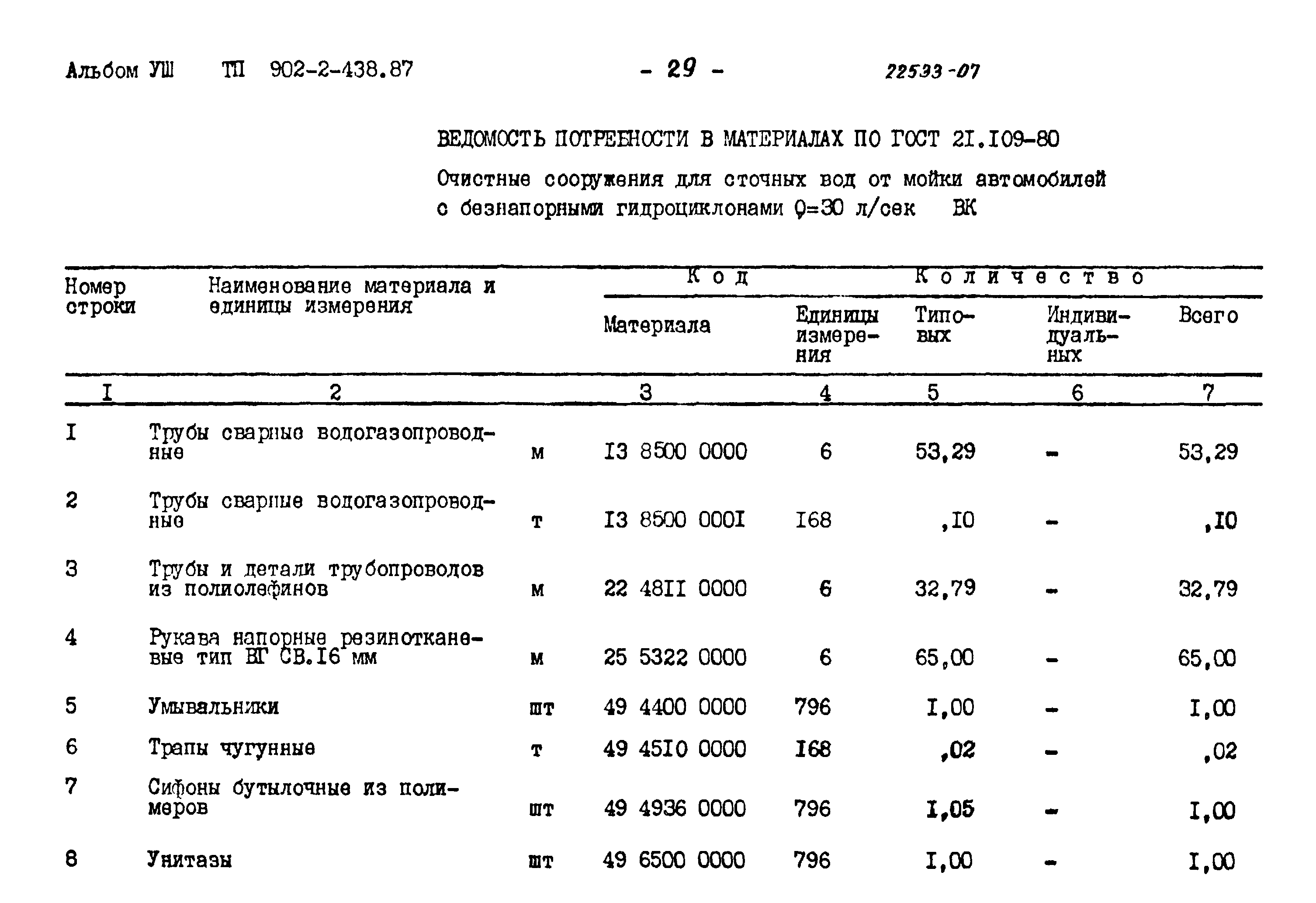 Типовой проект 902-2-438.87