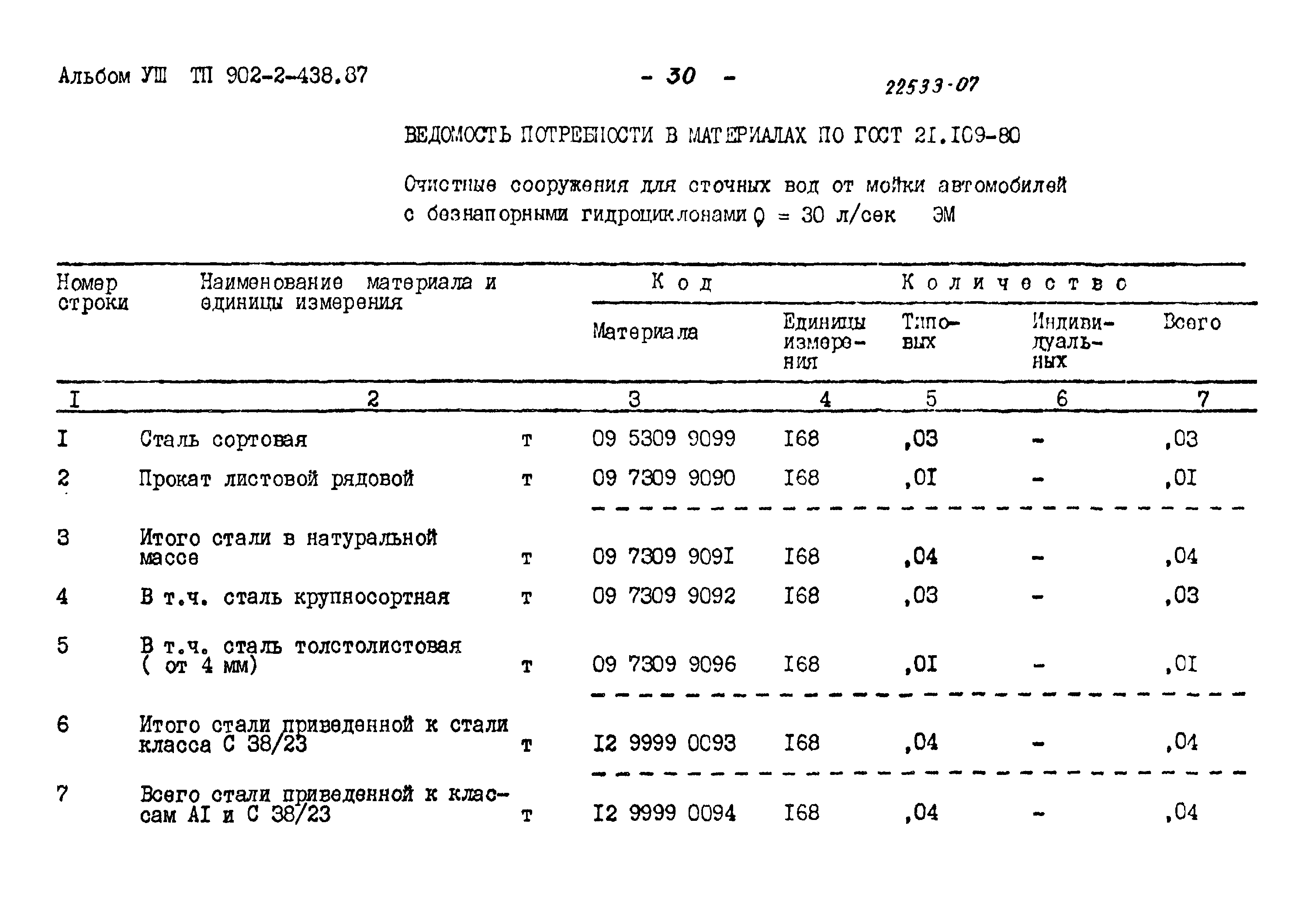 Типовой проект 902-2-438.87