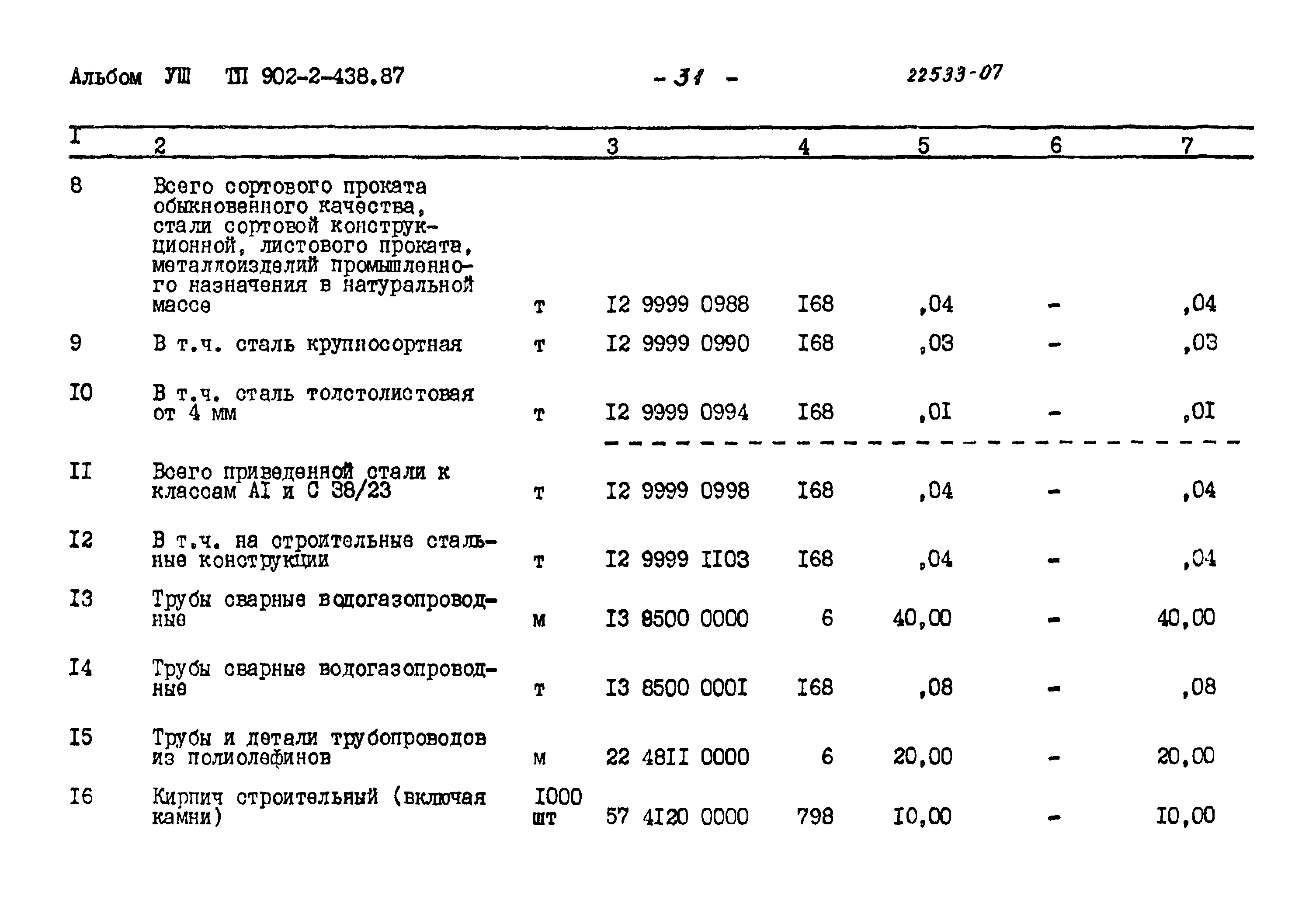 Типовой проект 902-2-438.87