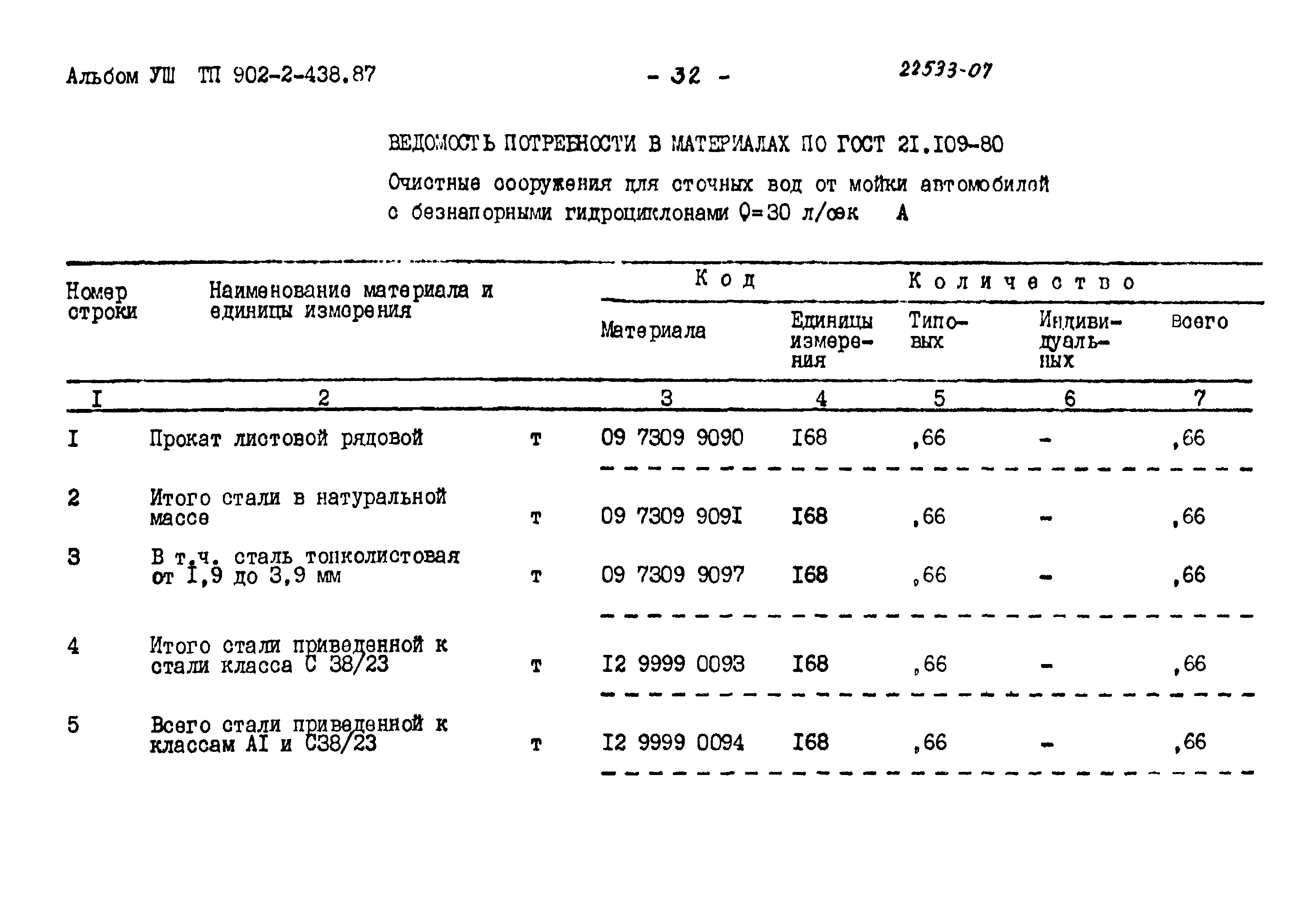 Типовой проект 902-2-438.87