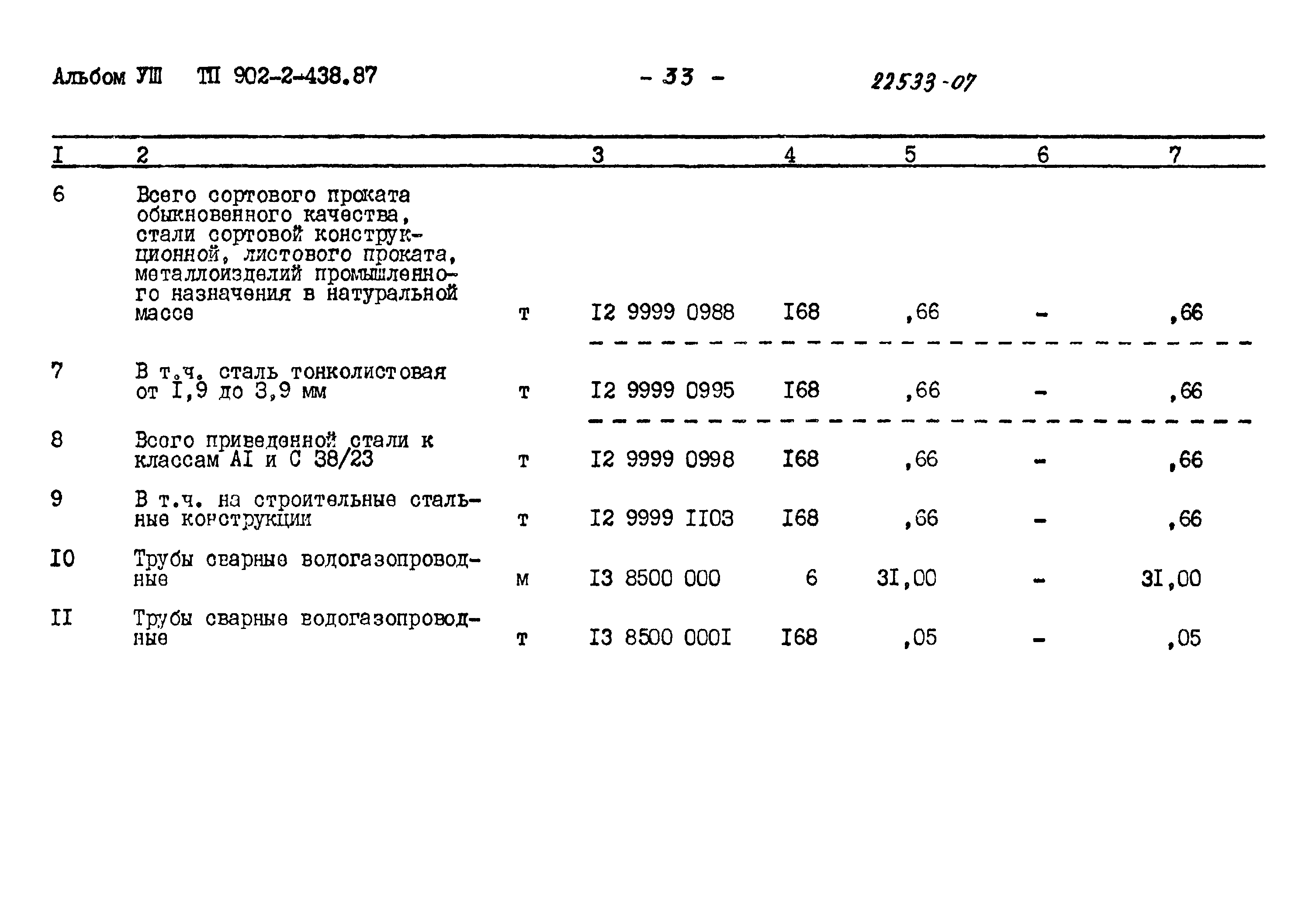 Типовой проект 902-2-438.87